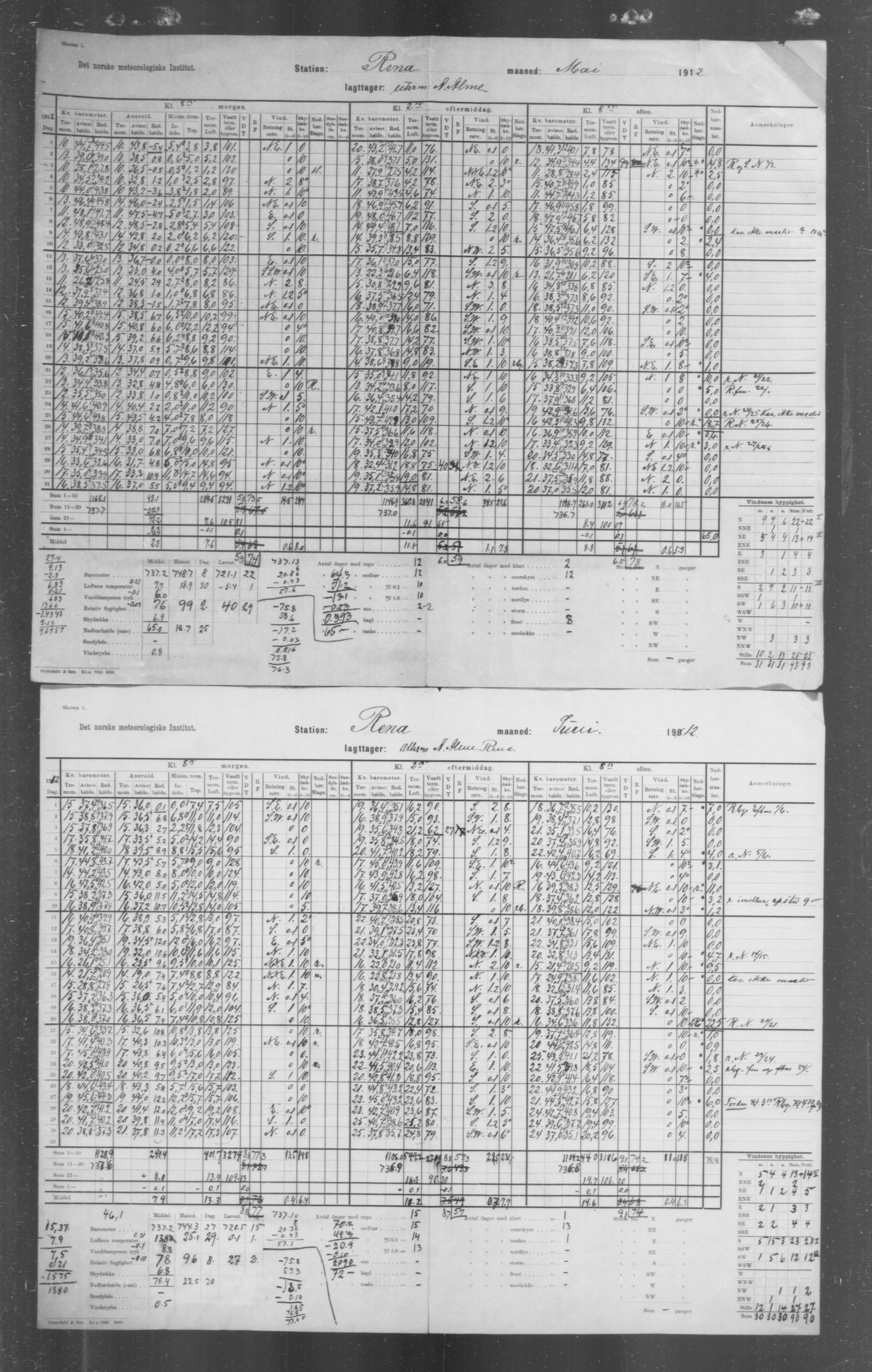 Det norske meteorologiske institutt, AV/RA-S-1570, 1869-1930, s. 226
