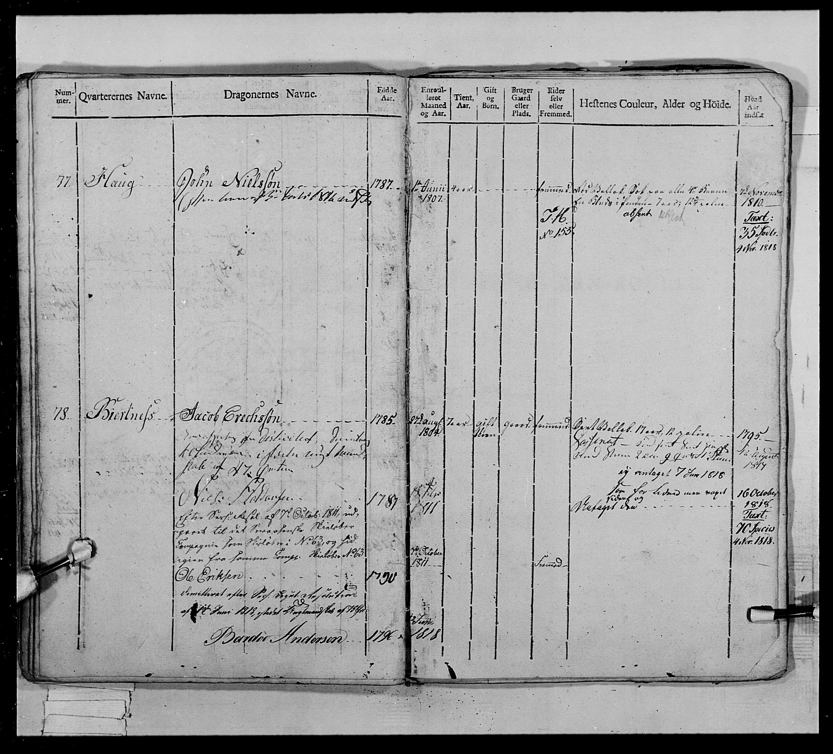 Generalitets- og kommissariatskollegiet, Det kongelige norske kommissariatskollegium, AV/RA-EA-5420/E/Eh/L0022b: Trondheimske dragonregiment, 1809-1811, s. 301