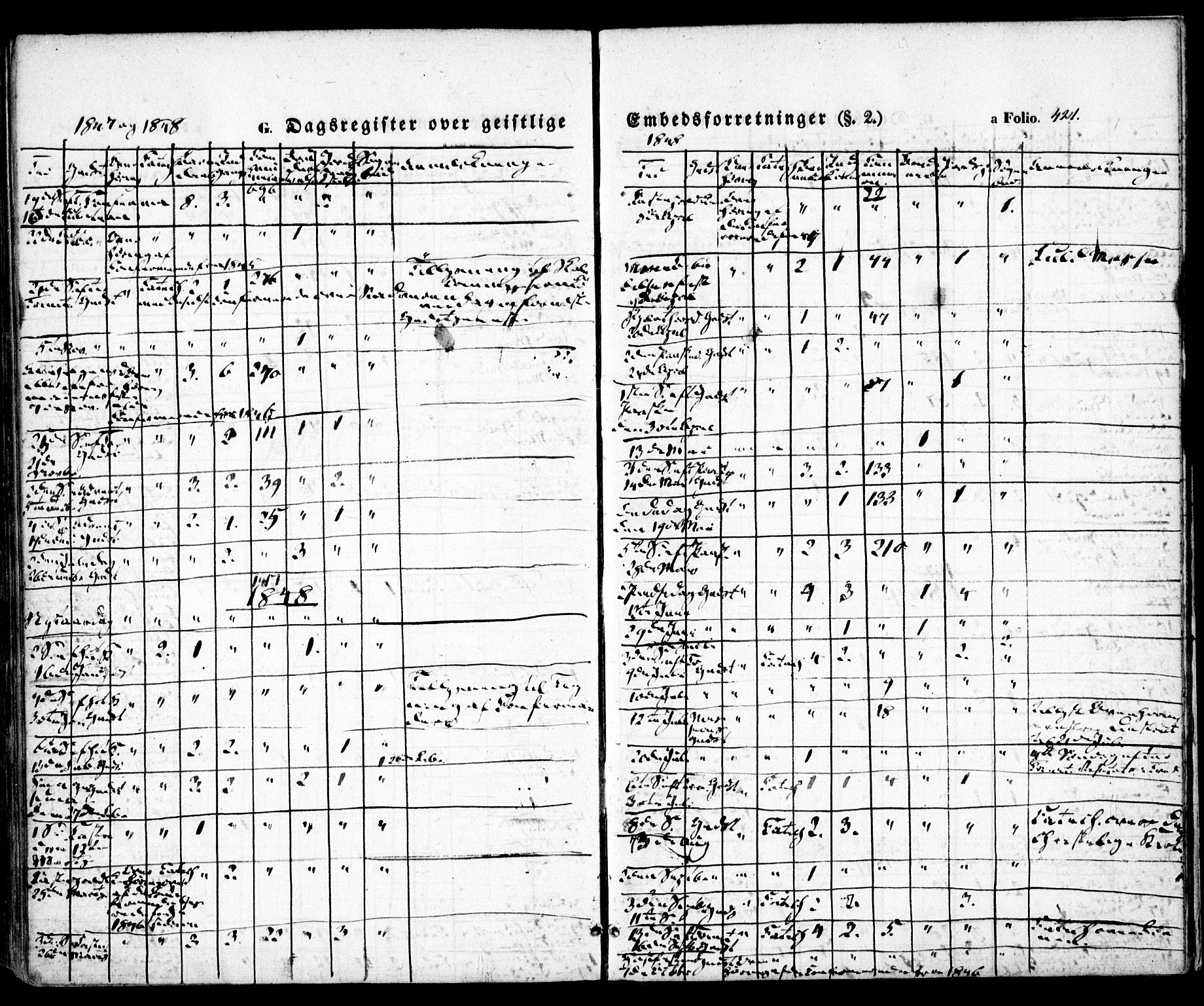 Høvåg sokneprestkontor, AV/SAK-1111-0025/F/Fa/L0003: Ministerialbok nr. A 3, 1843-1858, s. 421