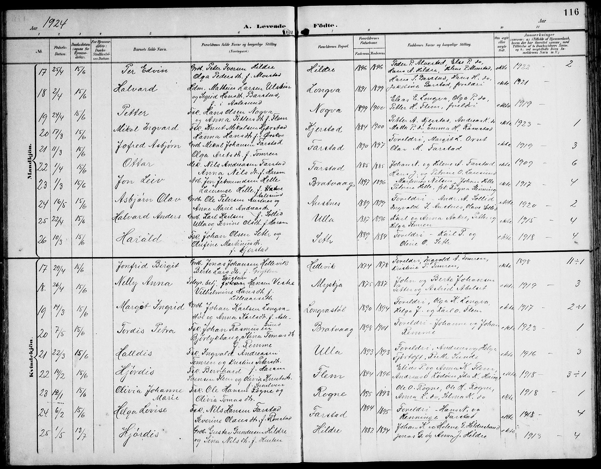 Ministerialprotokoller, klokkerbøker og fødselsregistre - Møre og Romsdal, AV/SAT-A-1454/536/L0511: Klokkerbok nr. 536C06, 1899-1944, s. 116