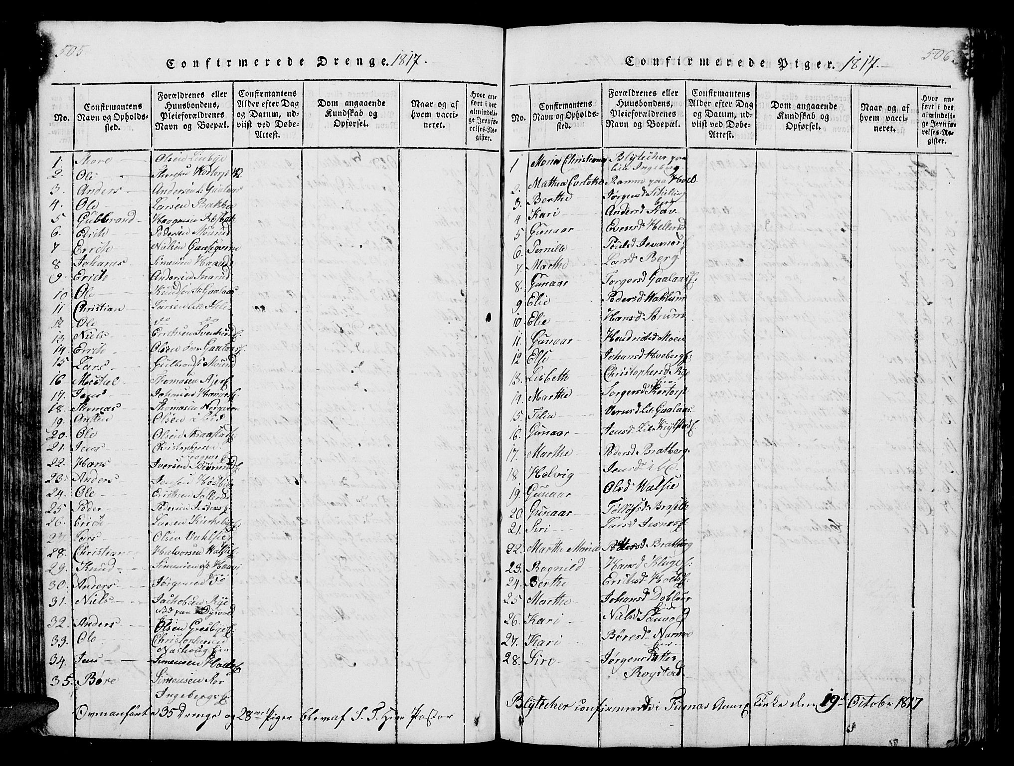 Vang prestekontor, Hedmark, SAH/PREST-008/H/Ha/Hab/L0004: Klokkerbok nr. 4, 1813-1827, s. 505-506