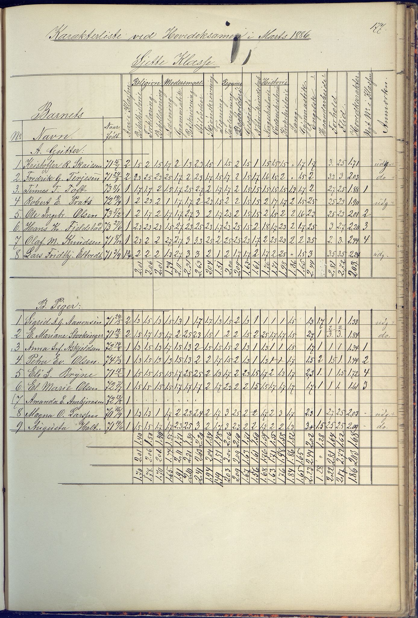 Arendal kommune, Katalog I, AAKS/KA0906-PK-I/07/L0090: Eksamensprotokoll, 1871-1888, s. 177