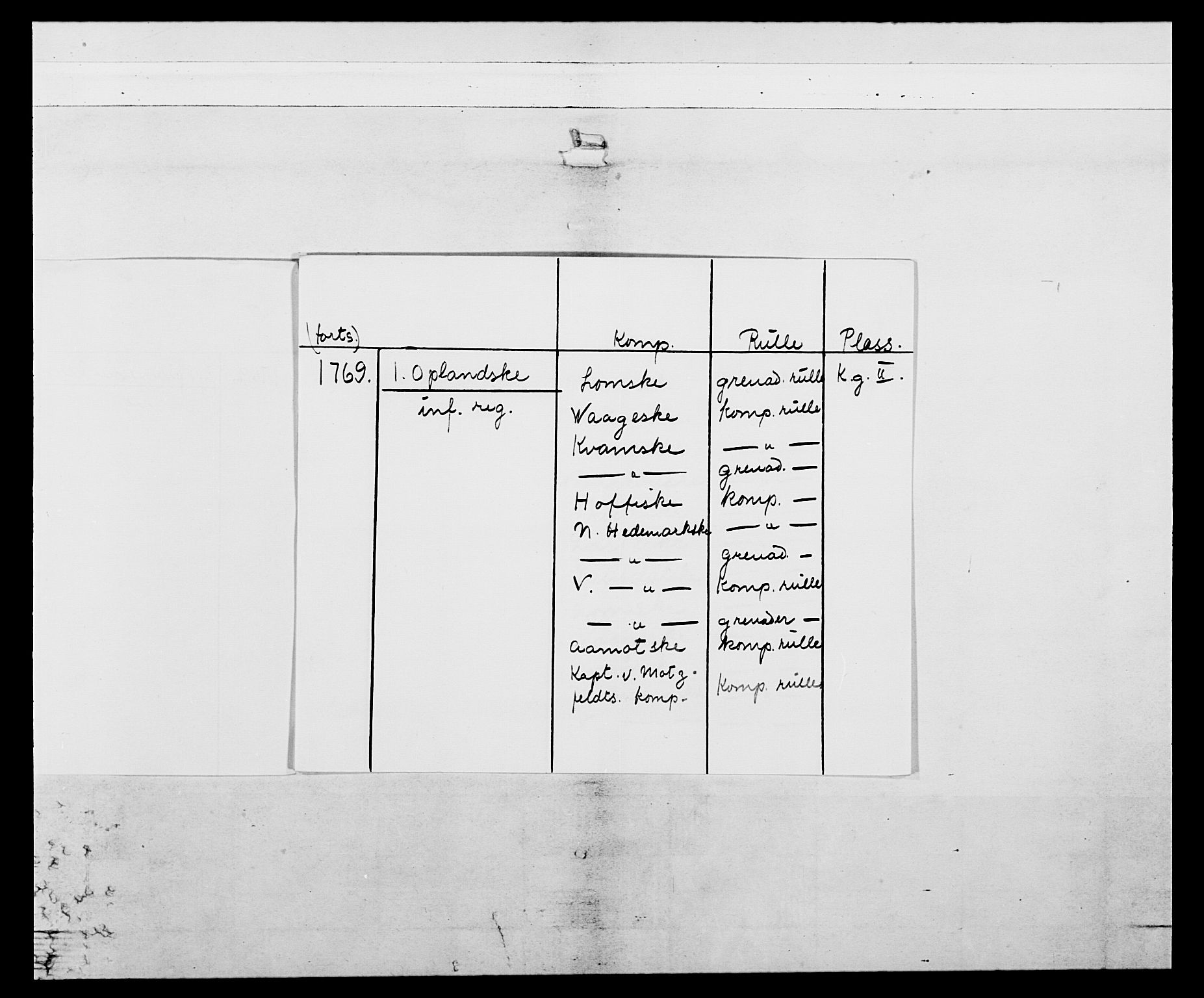 Generalitets- og kommissariatskollegiet, Det kongelige norske kommissariatskollegium, AV/RA-EA-5420/E/Eh/L0057: 1. Opplandske nasjonale infanteriregiment, 1769-1771, s. 3