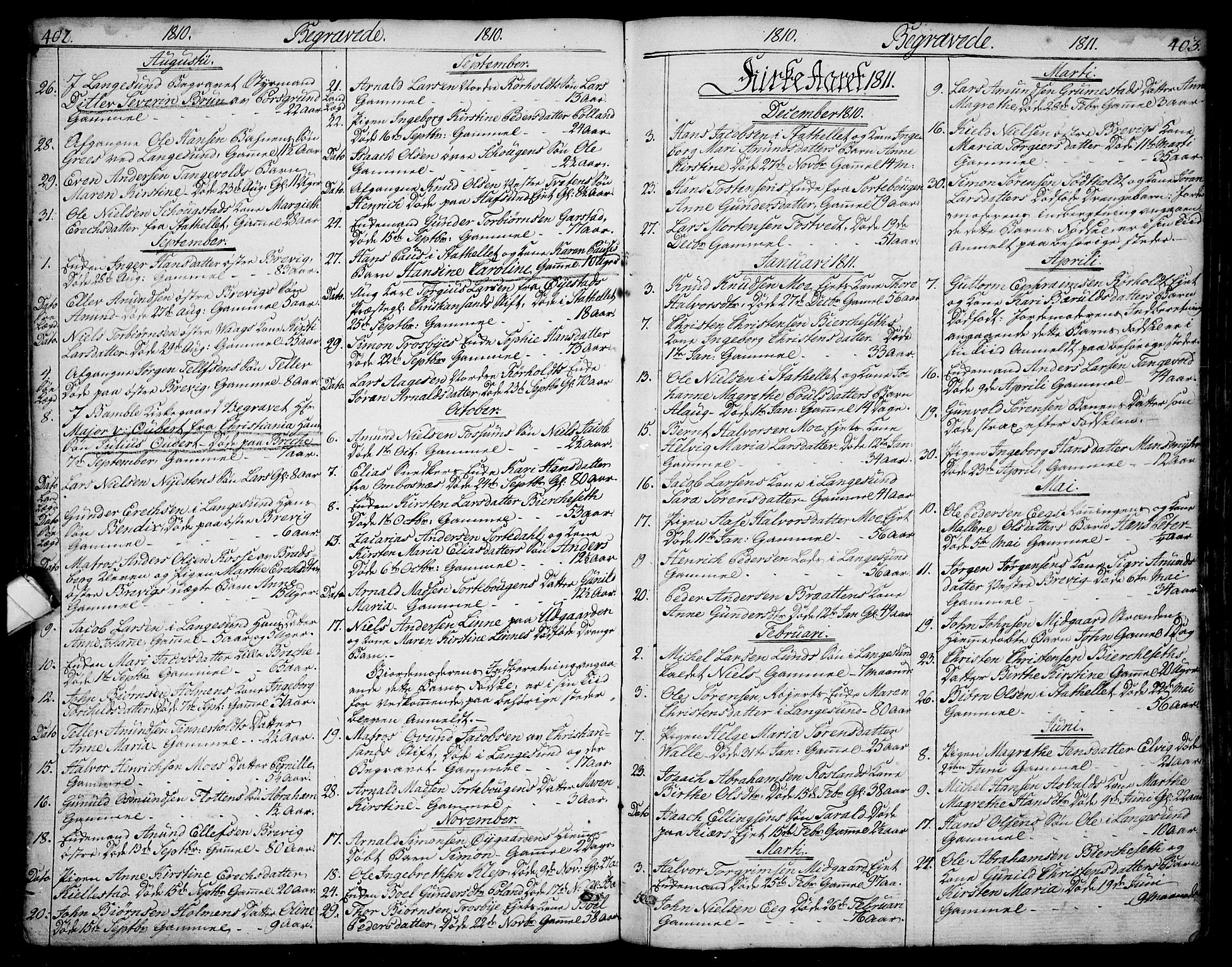 Bamble kirkebøker, AV/SAKO-A-253/F/Fa/L0002: Ministerialbok nr. I 2, 1775-1814, s. 402-403