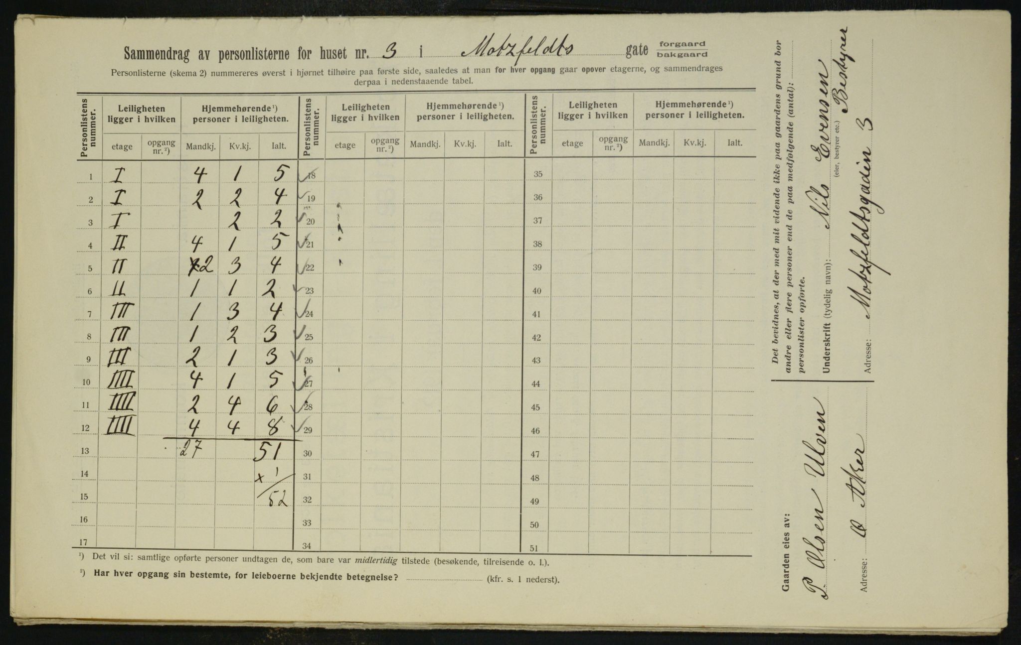 OBA, Kommunal folketelling 1.2.1912 for Kristiania, 1912, s. 66406