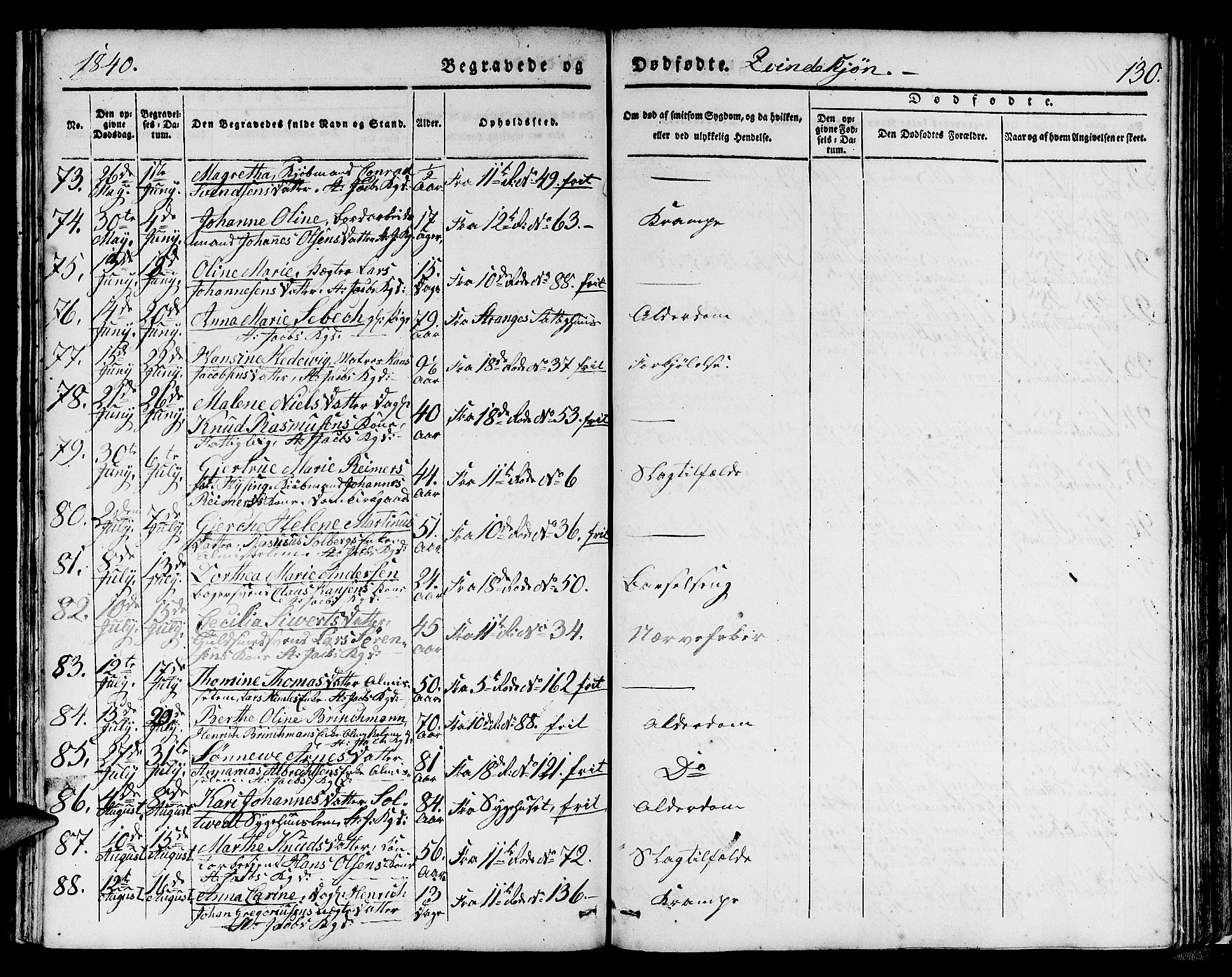 Domkirken sokneprestembete, AV/SAB-A-74801/H/Hab/L0037: Klokkerbok nr. E 1, 1836-1848, s. 130