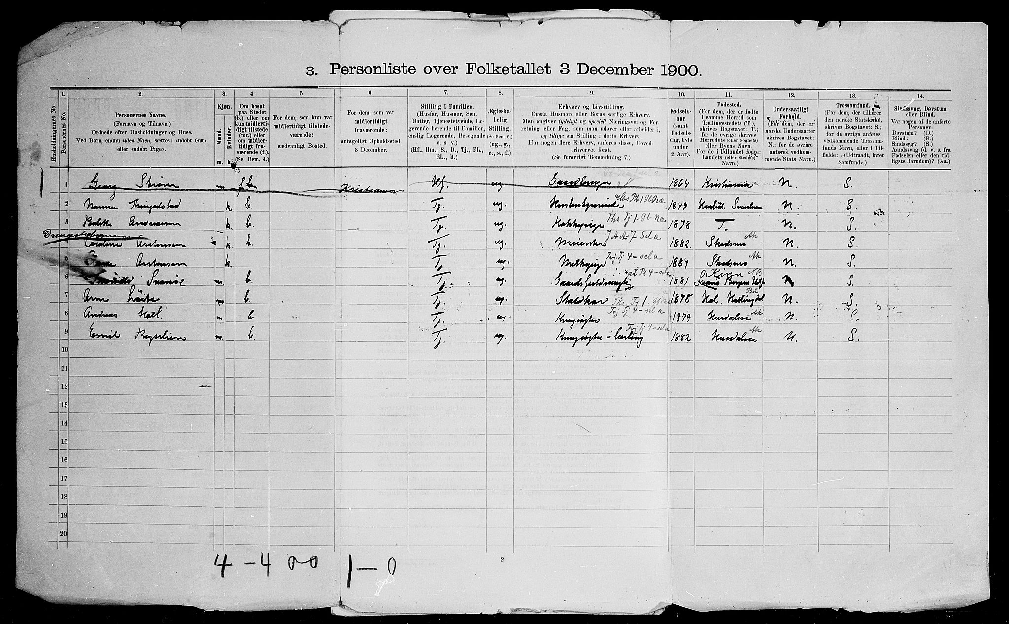 SAO, Folketelling 1900 for 0227 Fet herred, 1900