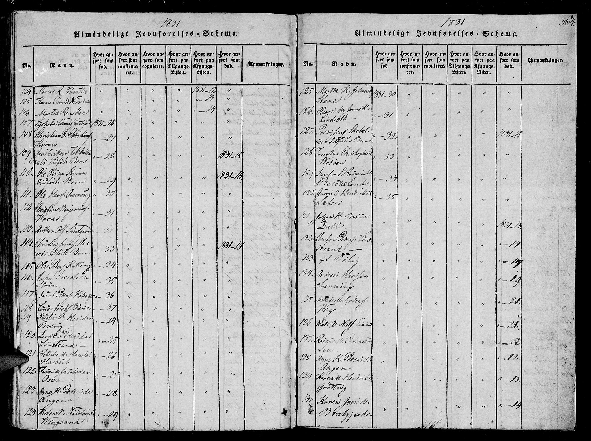 Ministerialprotokoller, klokkerbøker og fødselsregistre - Sør-Trøndelag, AV/SAT-A-1456/657/L0702: Ministerialbok nr. 657A03, 1818-1831, s. 364