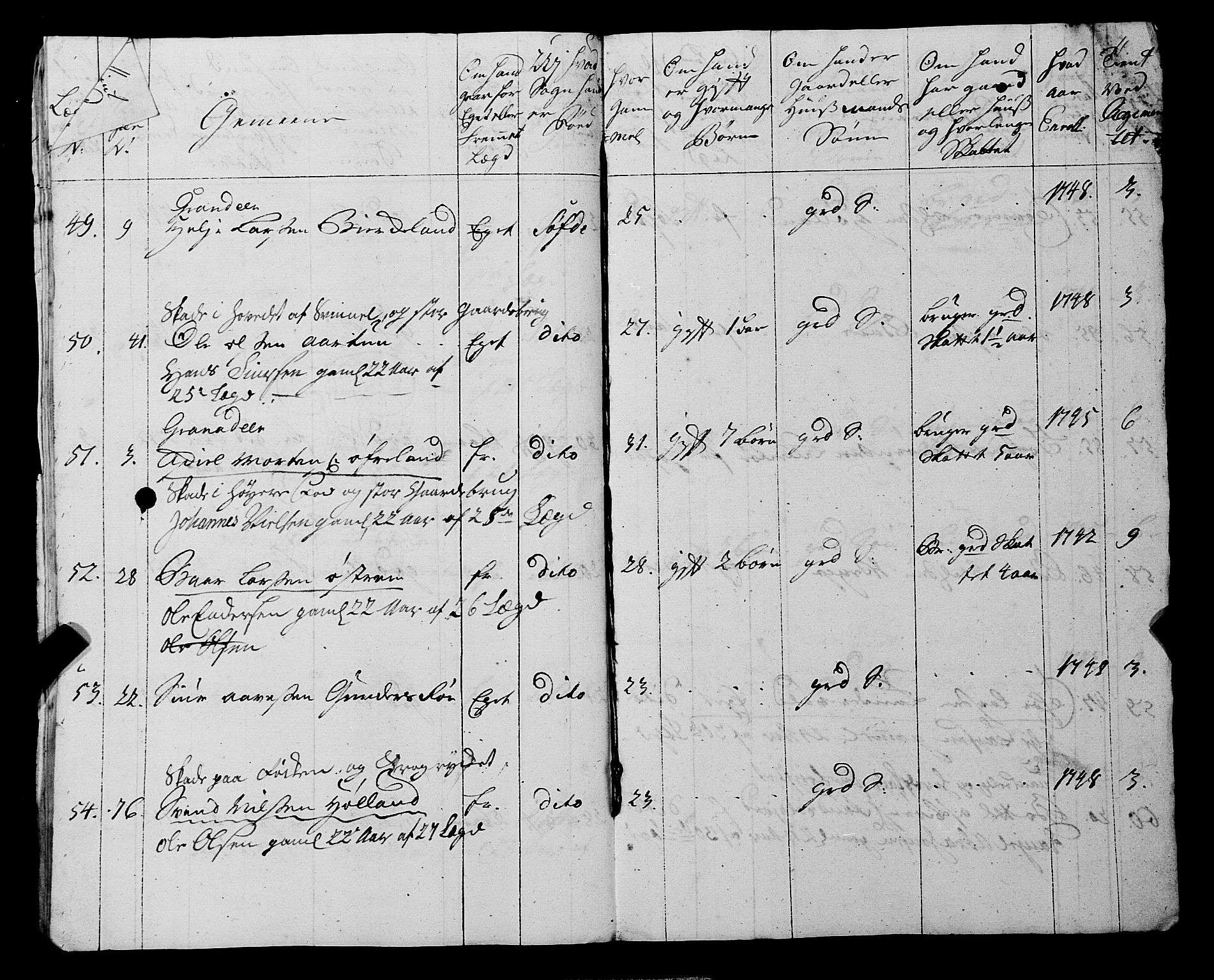 Fylkesmannen i Rogaland, AV/SAST-A-101928/99/3/325/325CA, 1655-1832, s. 4182