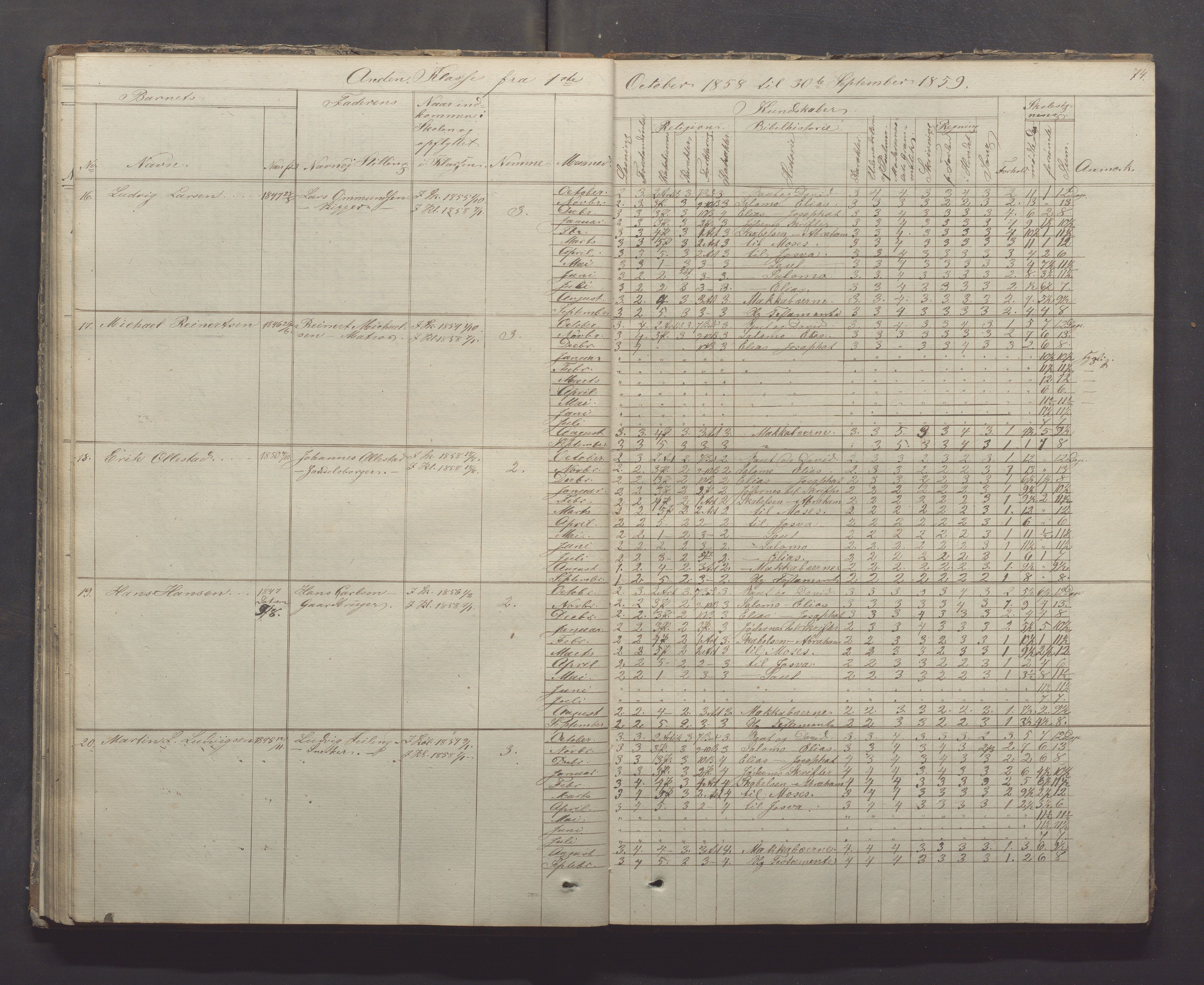 Egersund kommune (Ladested) - Egersund almueskole/folkeskole, IKAR/K-100521/H/L0005: Skoleprotokoll - Folkeskolen, 1853-1862, s. 74