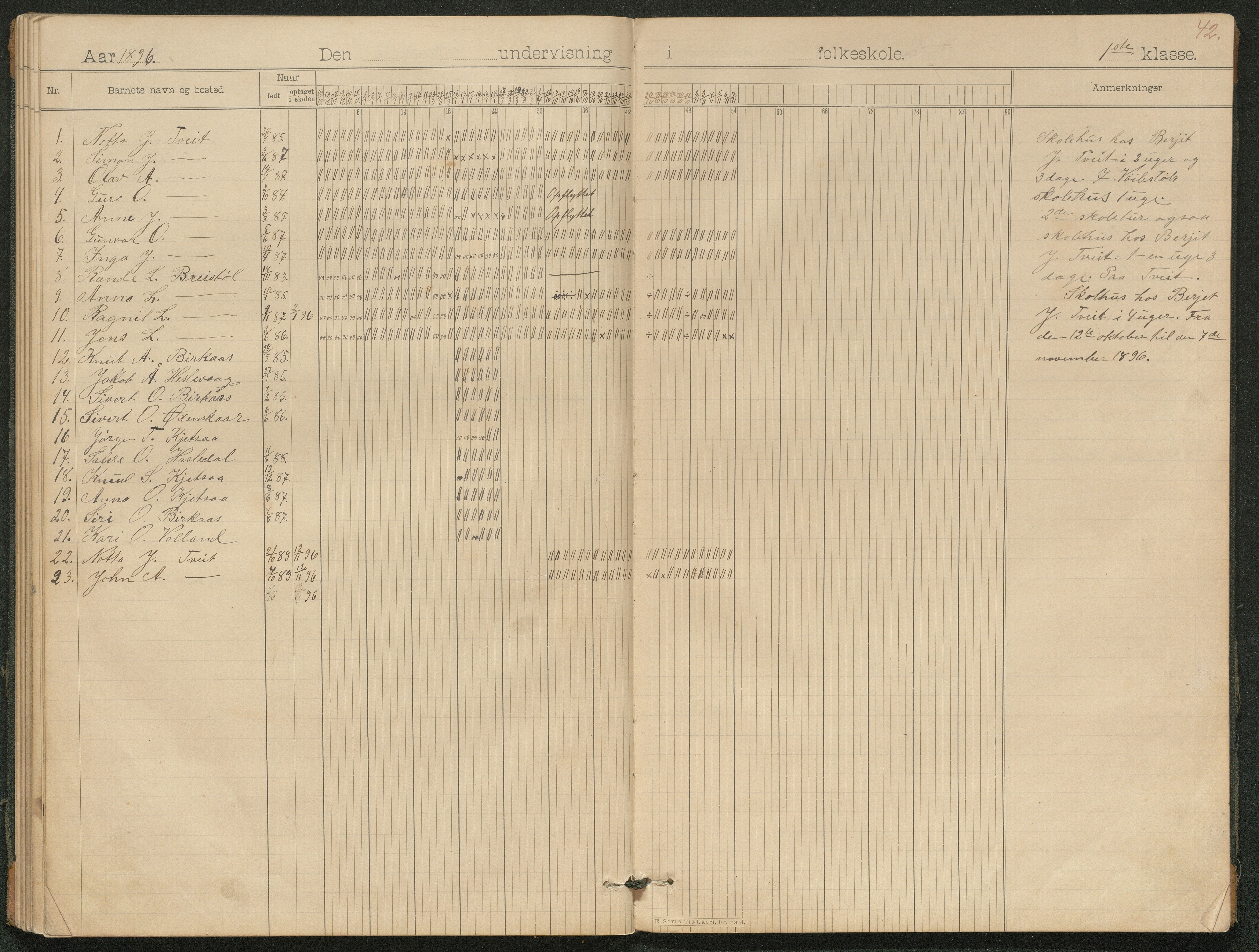 Hornnes kommune, Moi, Moseid, Kjetså skolekretser, AAKS/KA0936-550e/F1/L0006: Dagbok. Småskolen Moi, 1895-1912, s. 36