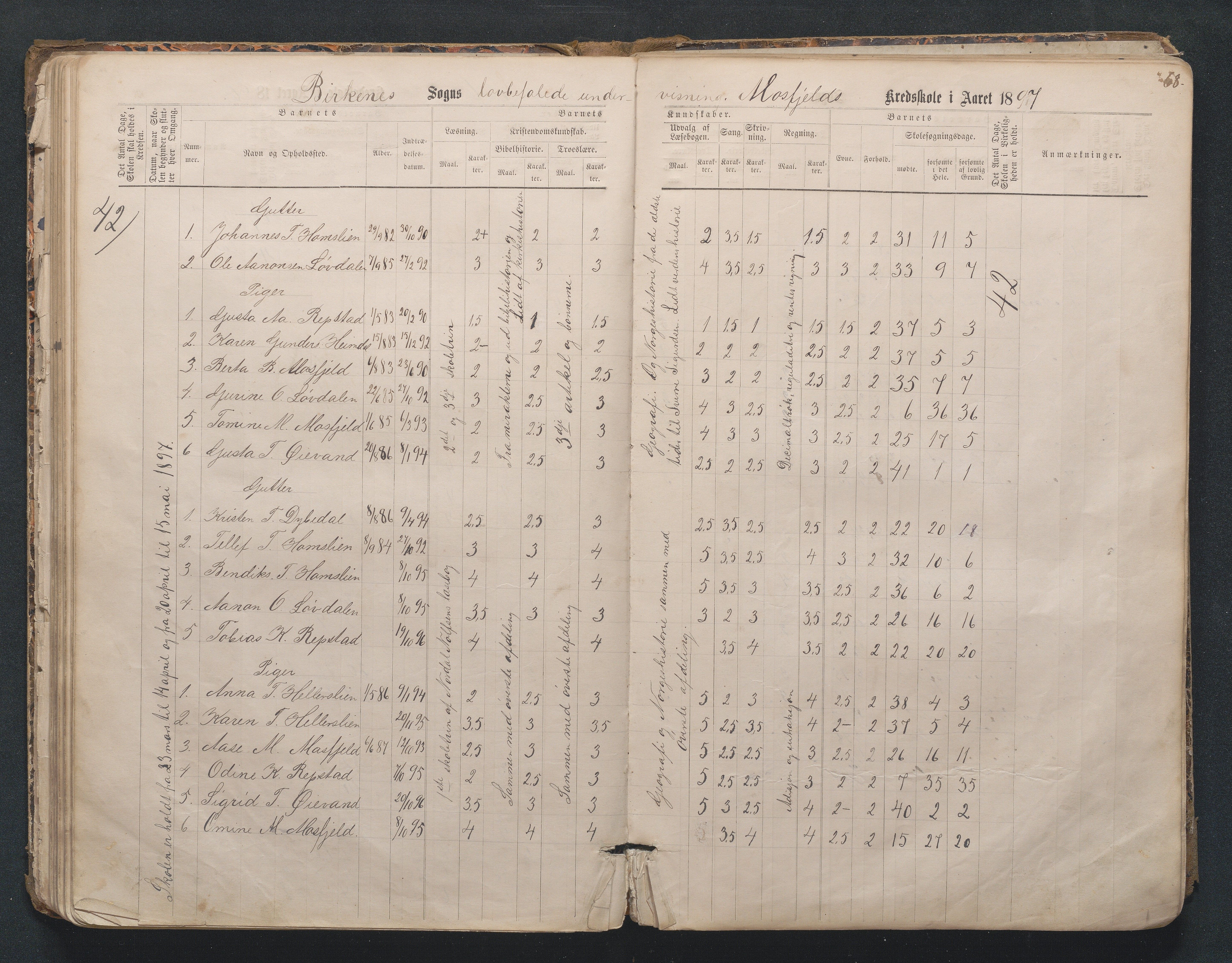 Birkenes kommune, Mosfjell skolekrets, AAKS/KA0928-550f_91/F02/L0001: Skoleprotokoll Flå og Mosfjell, 1867-1909, s. 68