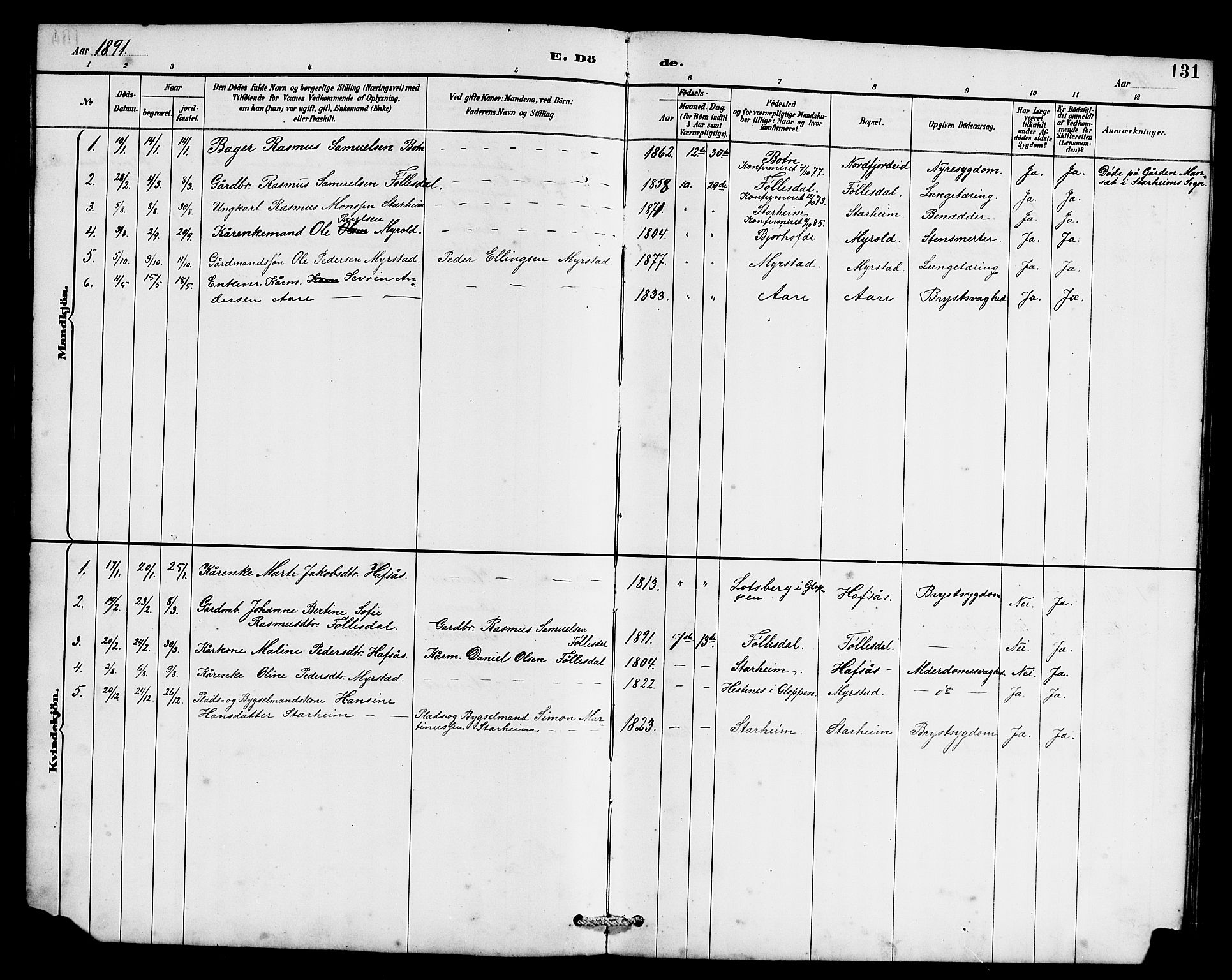 Eid sokneprestembete, AV/SAB-A-82301/H/Hab/Habc/L0002: Klokkerbok nr. C 2, 1887-1906, s. 131