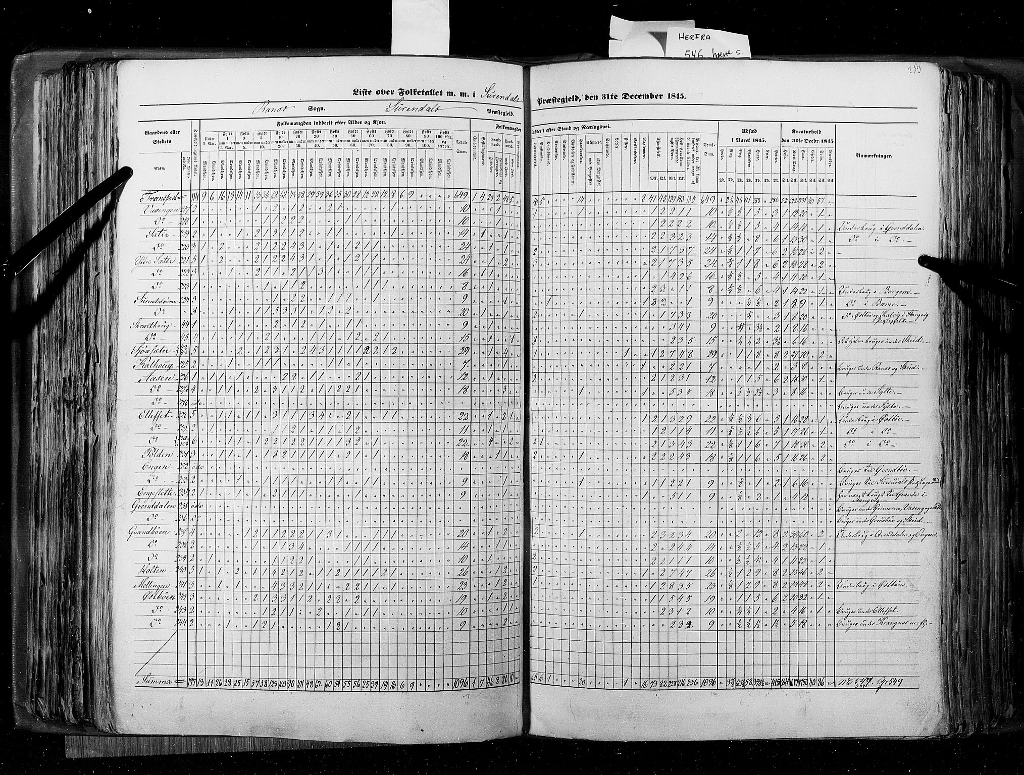 RA, Folketellingen 1845, bind 8: Romsdal amt og Søndre Trondhjems amt, 1845, s. 253