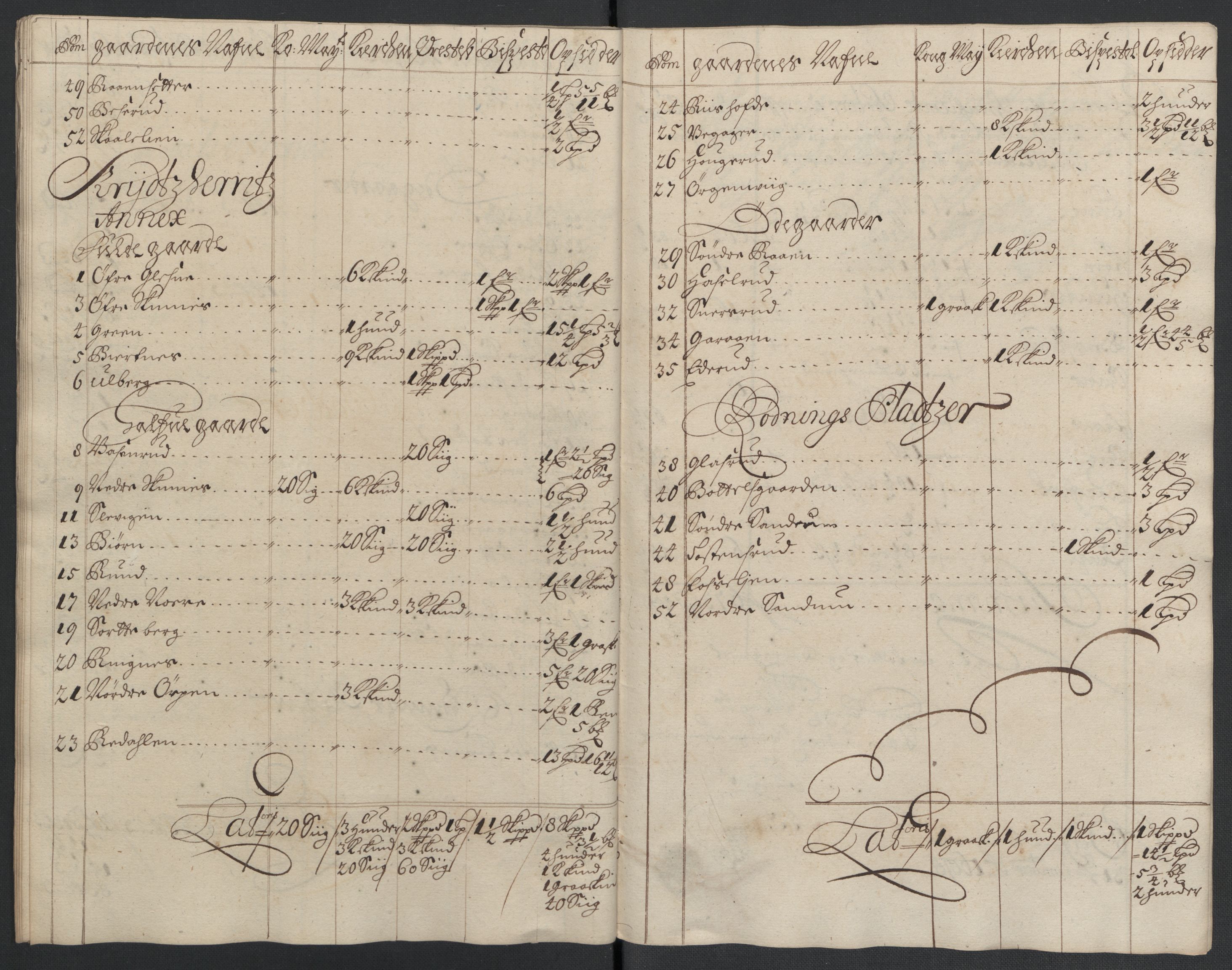 Rentekammeret inntil 1814, Reviderte regnskaper, Fogderegnskap, RA/EA-4092/R22/L1455: Fogderegnskap Ringerike, Hallingdal og Buskerud, 1698, s. 294