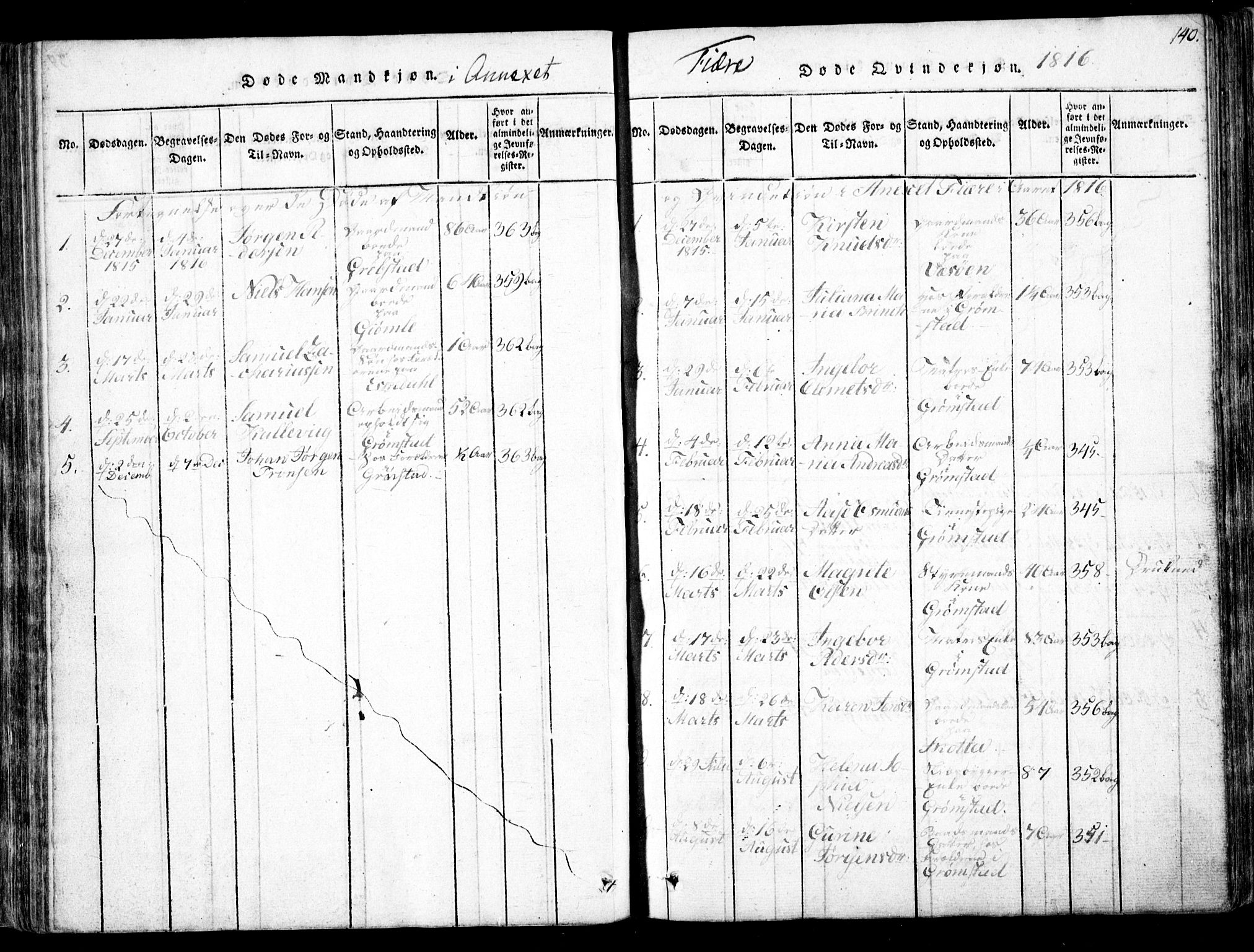 Fjære sokneprestkontor, SAK/1111-0011/F/Fb/L0007: Klokkerbok nr. B 7, 1816-1826, s. 140