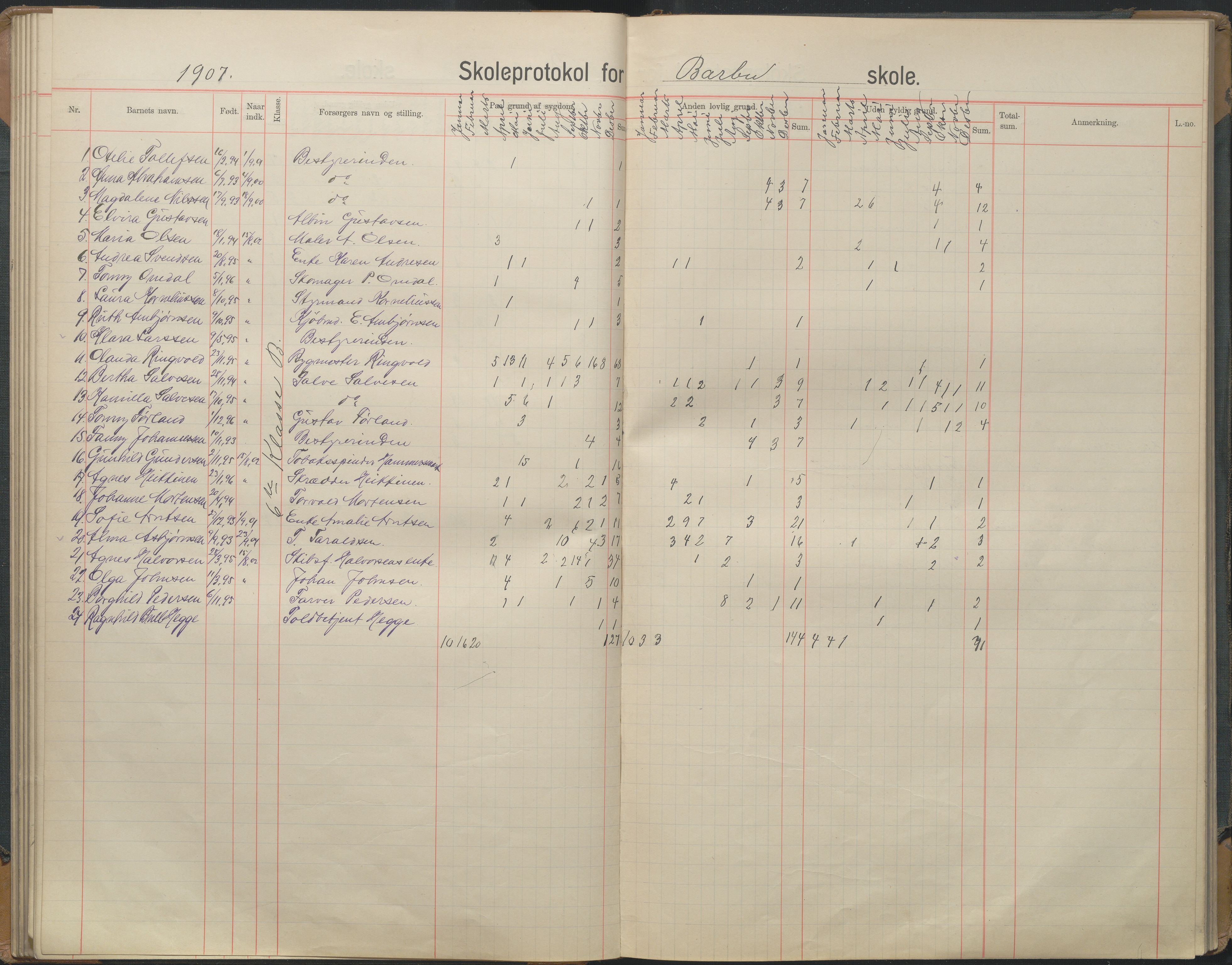 Arendal kommune, Katalog I, AAKS/KA0906-PK-I/07/L0167: Skoleprotokoll for friskolen, 1903-1912