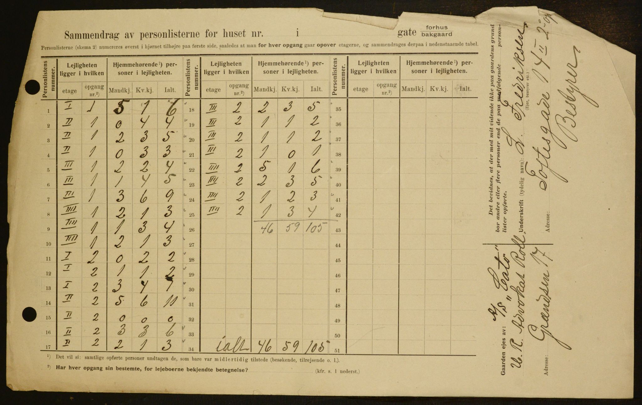 OBA, Kommunal folketelling 1.2.1909 for Kristiania kjøpstad, 1909, s. 101088