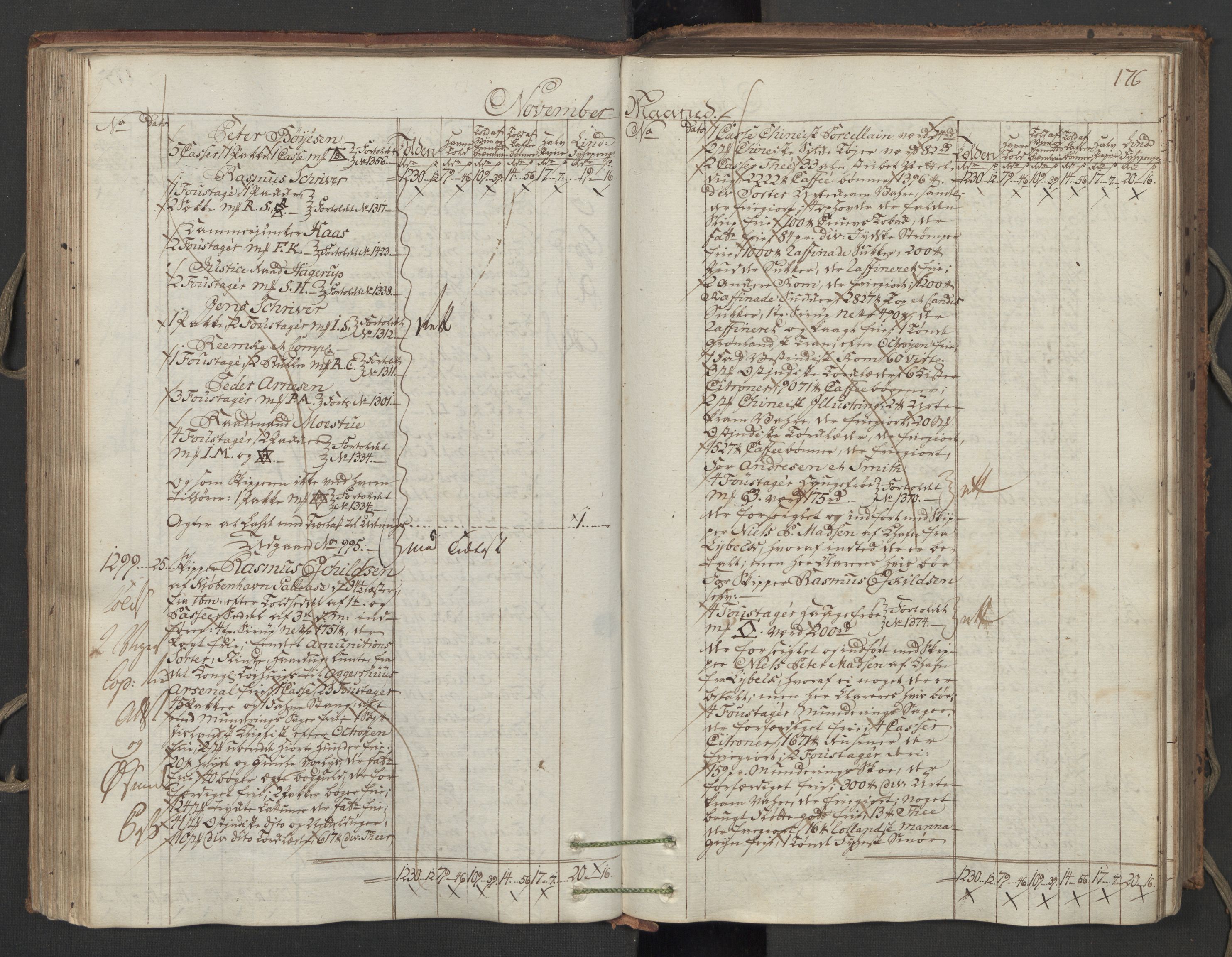 Generaltollkammeret, tollregnskaper, AV/RA-EA-5490/R06/L0173/0001: Tollregnskaper Kristiania / Inngående hovedtollbok, 1788, s. 175b-176a