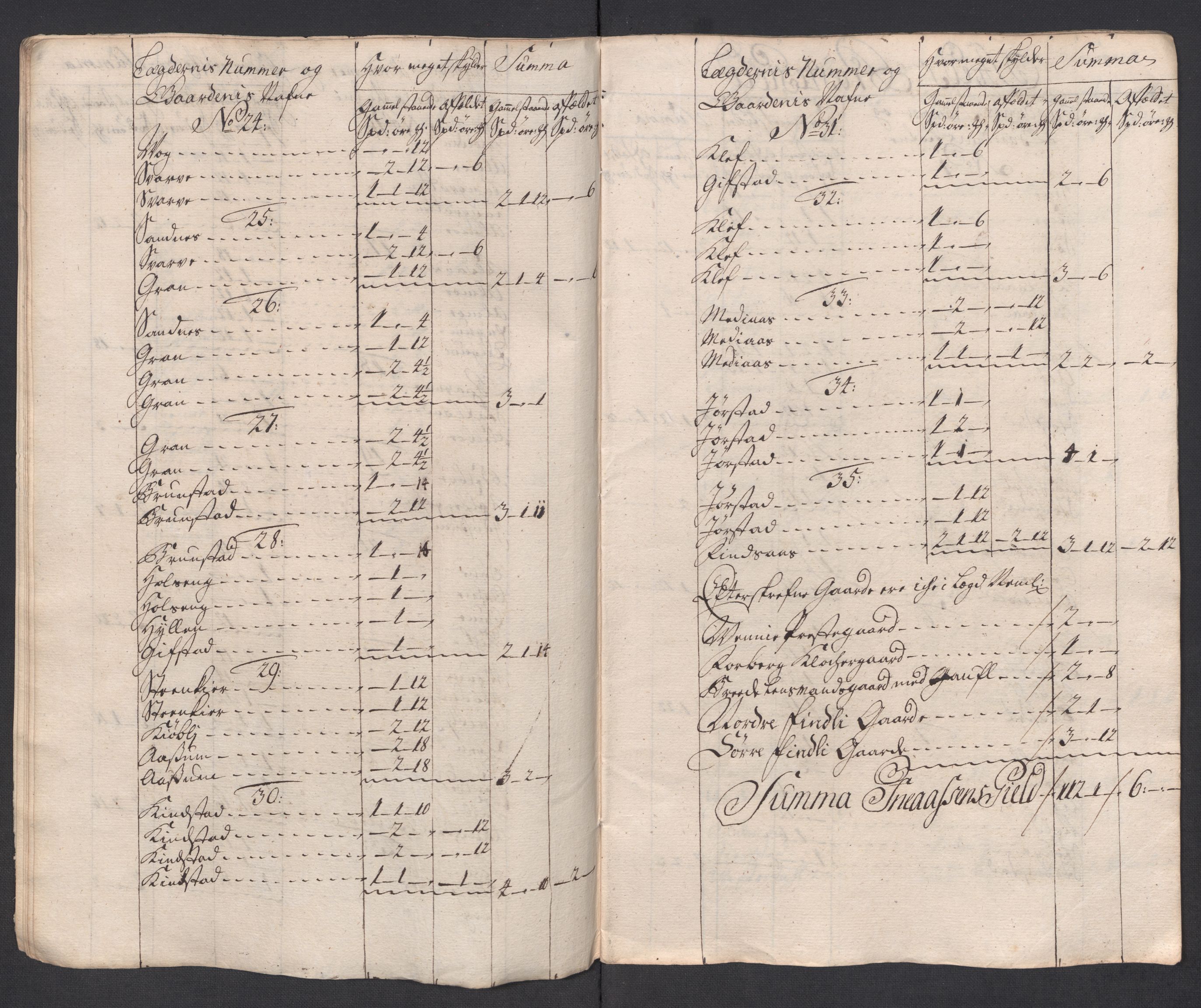 Rentekammeret inntil 1814, Reviderte regnskaper, Fogderegnskap, AV/RA-EA-4092/R63/L4326: Fogderegnskap Inderøy, 1718, s. 107