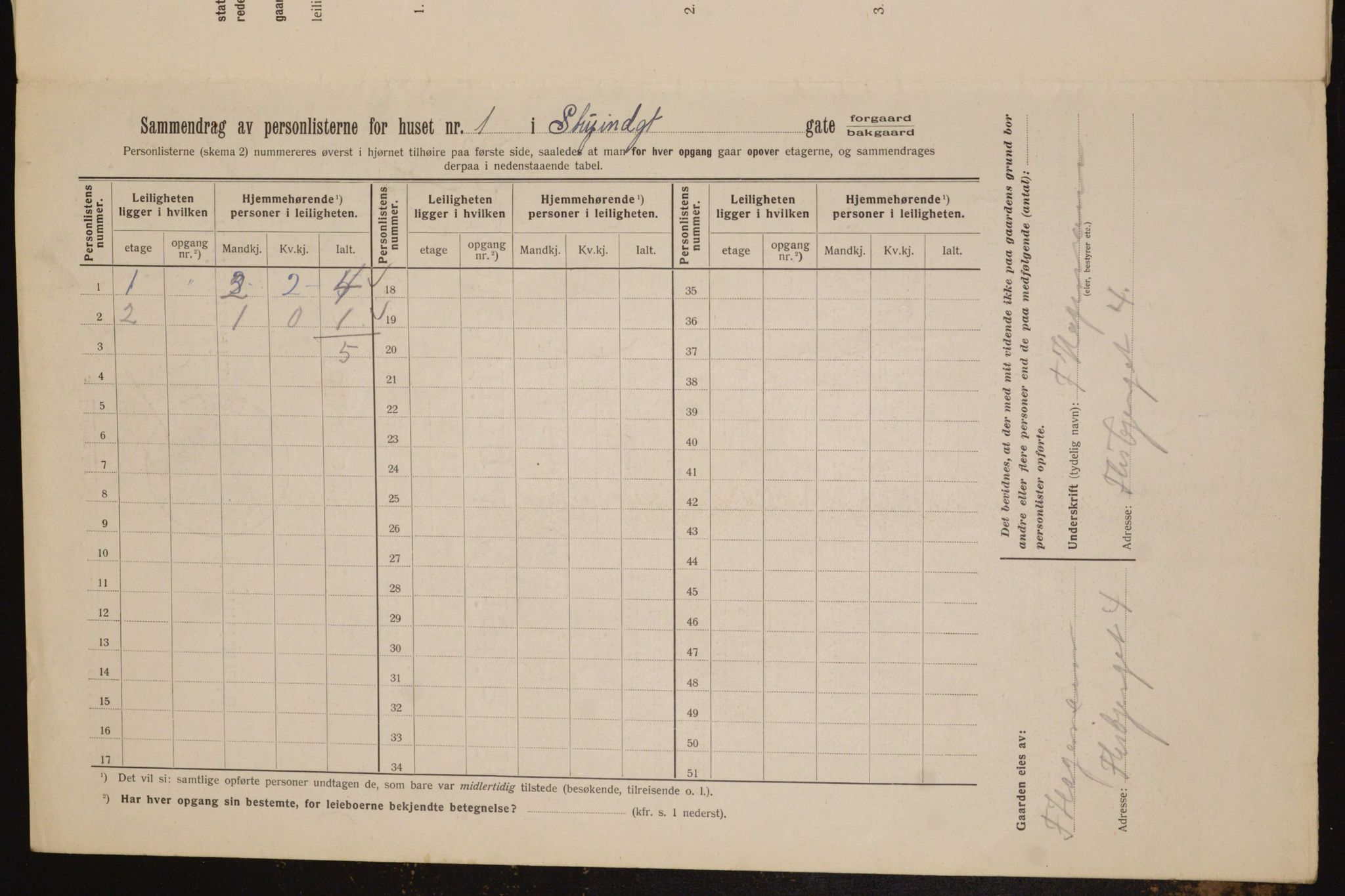 OBA, Kommunal folketelling 1.2.1912 for Kristiania, 1912, s. 104530