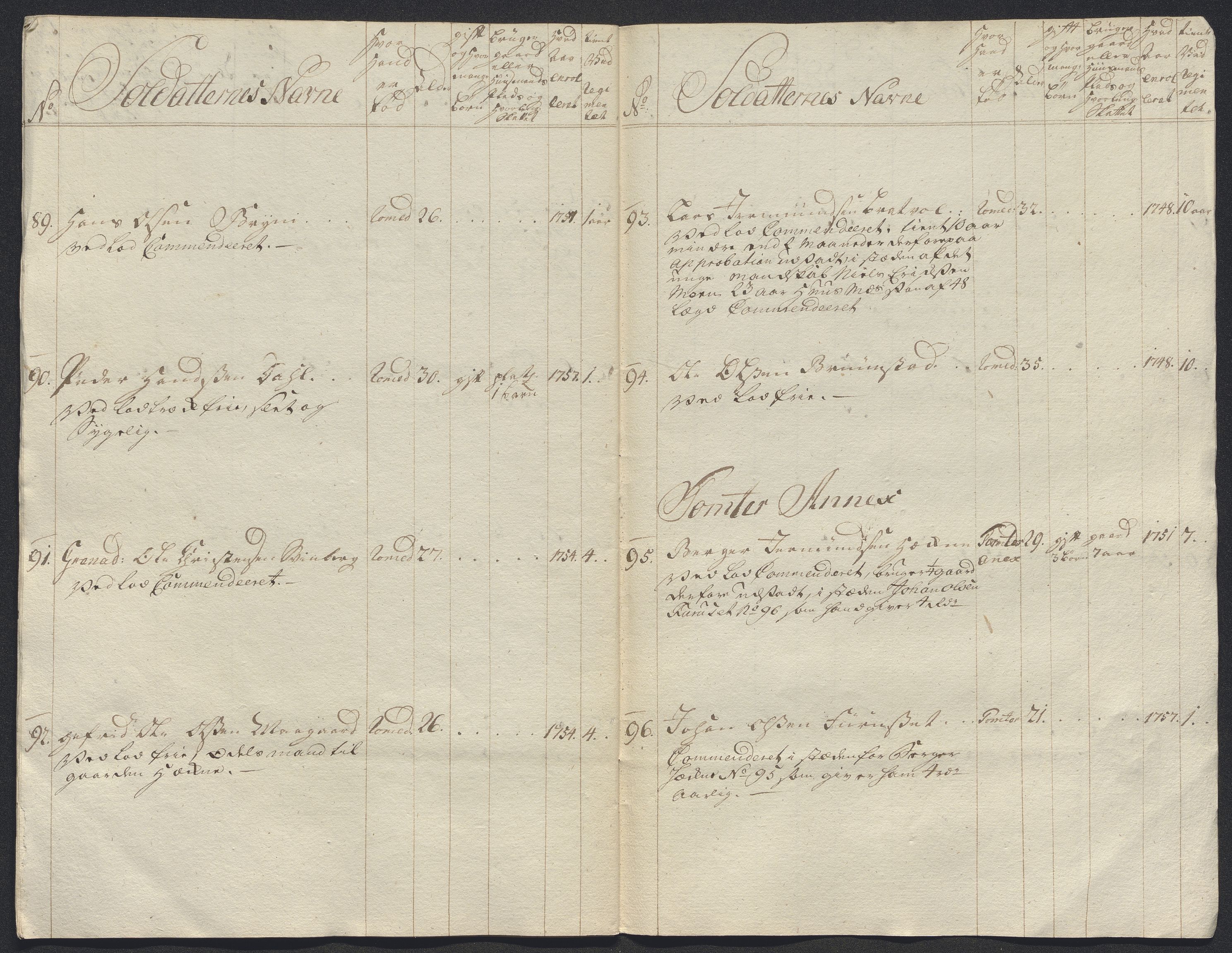 Kommanderende general (KG I) med Det norske krigsdirektorium, AV/RA-EA-5419/E/Ec/L0021: Ruller over nedkommanderte mannskap, 1758-1762, s. 66