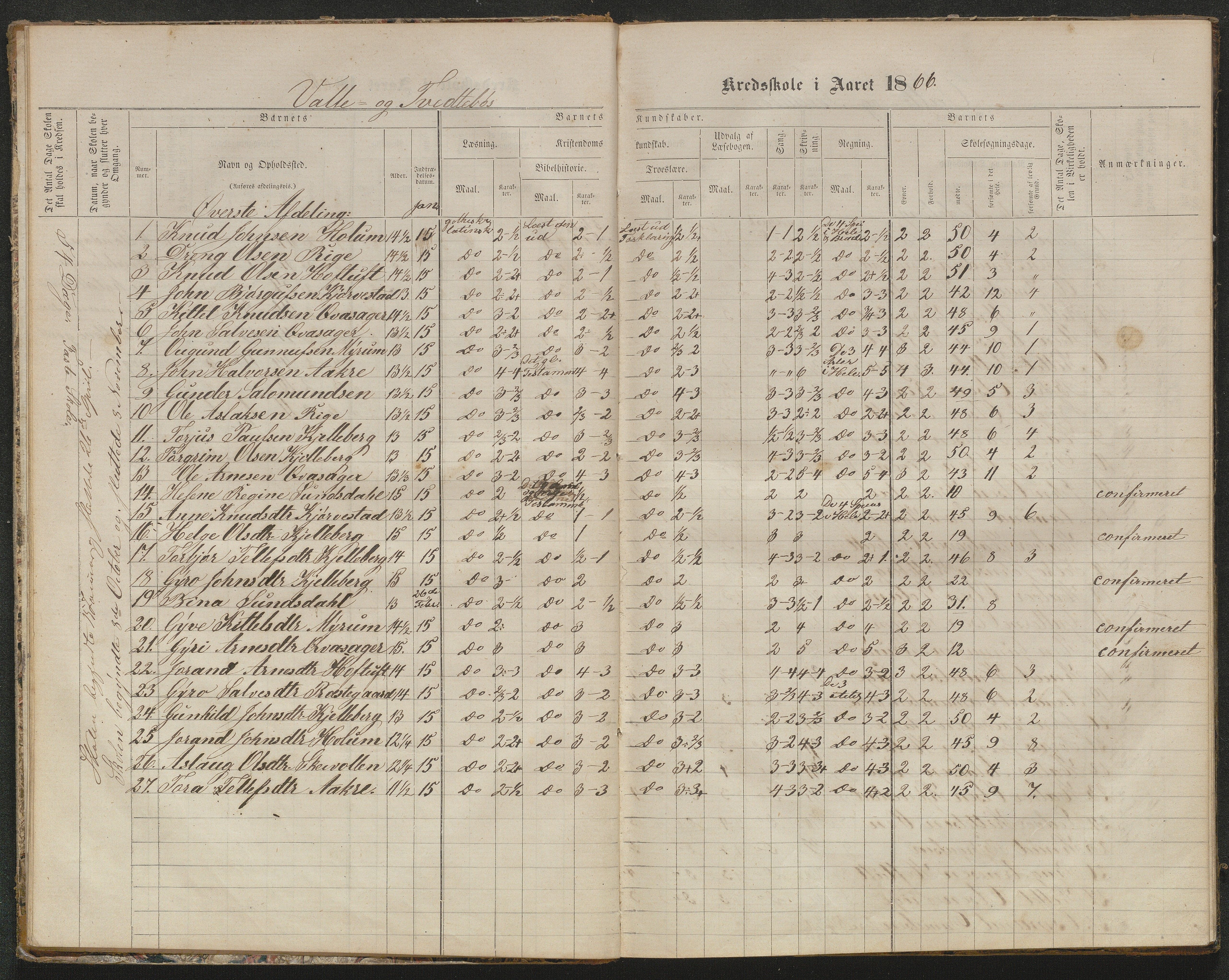 Valle kommune, AAKS/KA0940-PK/03/L0050: Protokoll over skolehold og skolesøkning for Vallebø og Tvedtebø, 1863-1871