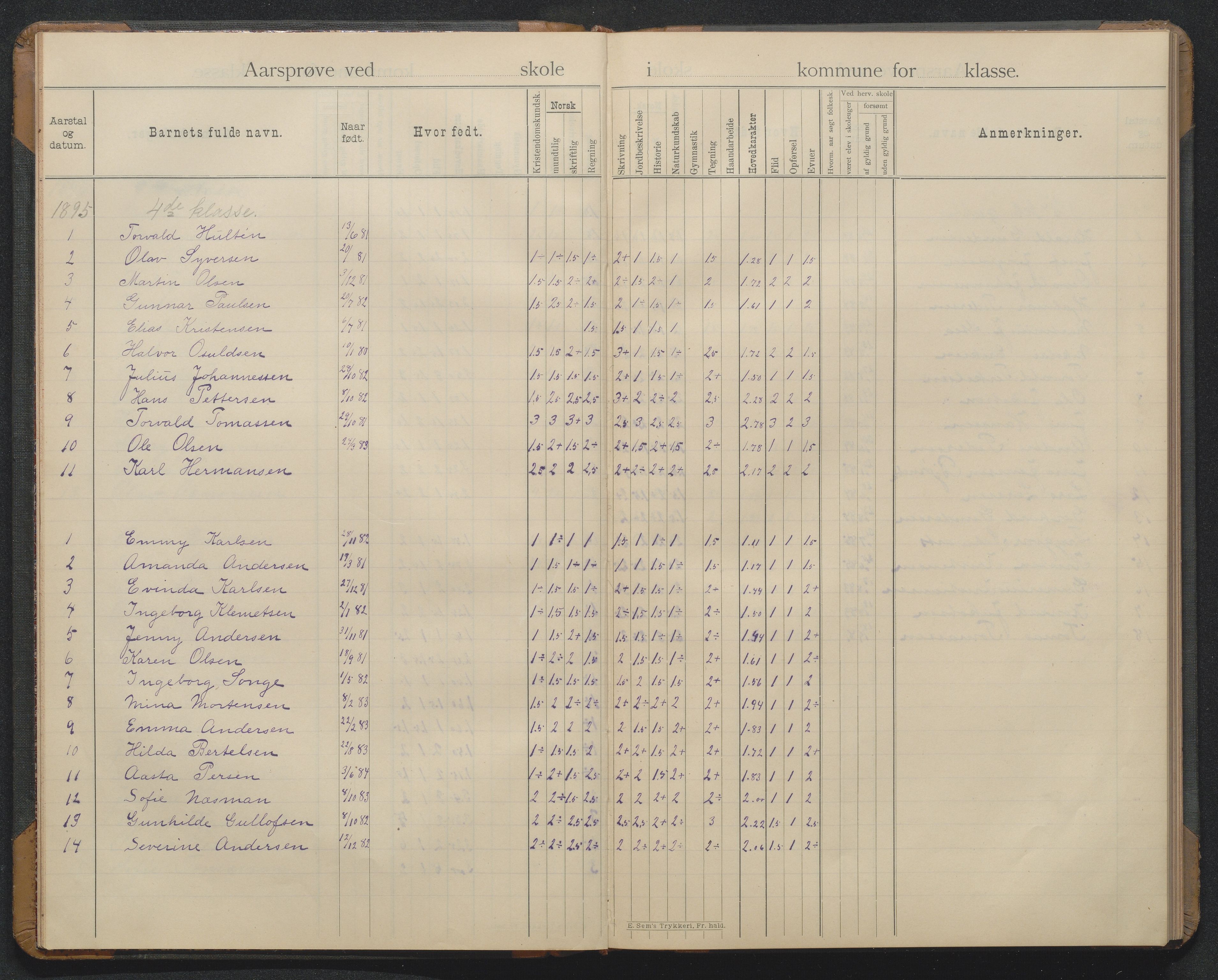 Arendal kommune, Katalog I, AAKS/KA0906-PK-I/07/L0369: Årsprøveprotokoll, 1894-1903