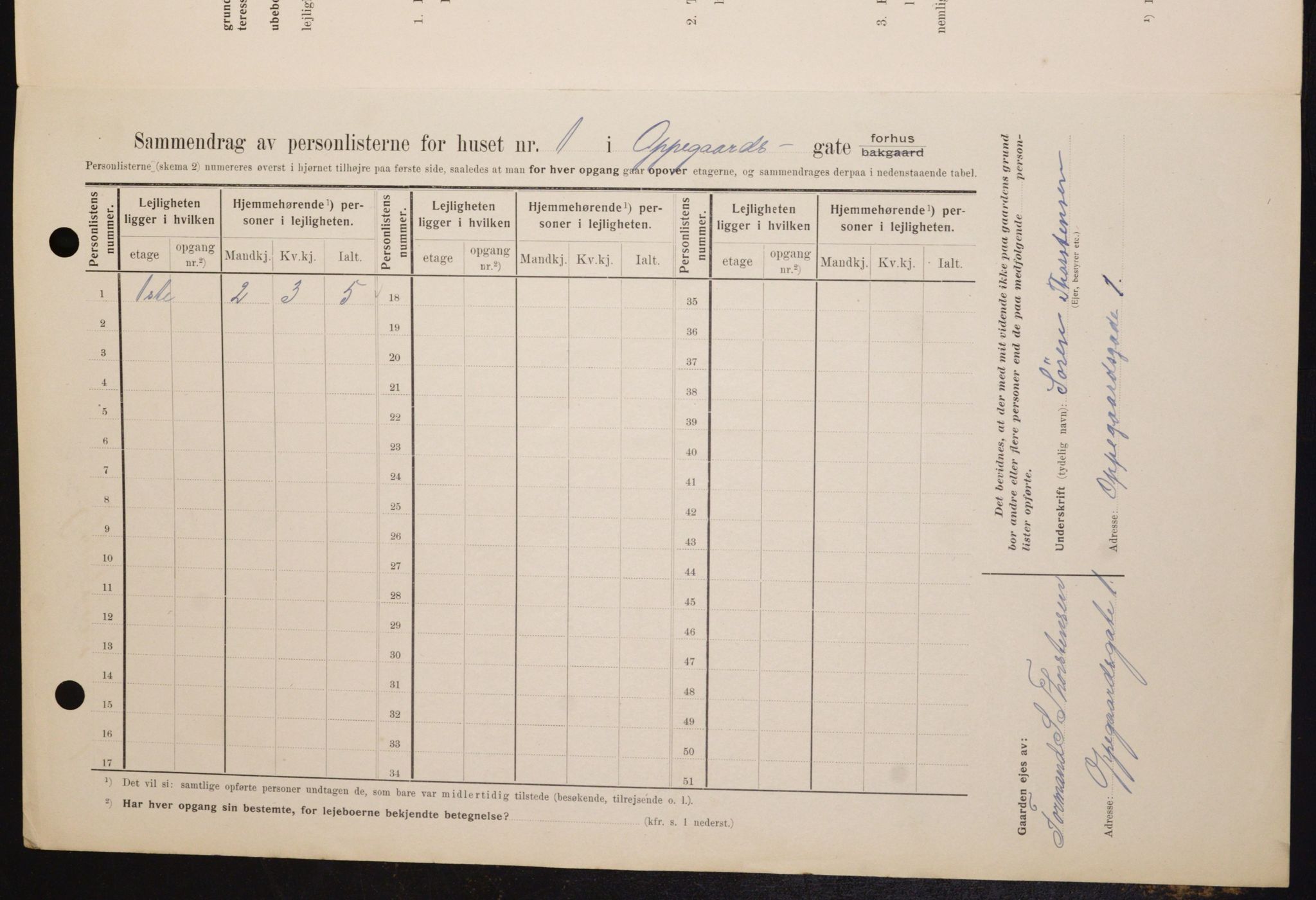 OBA, Kommunal folketelling 1.2.1909 for Kristiania kjøpstad, 1909, s. 68560