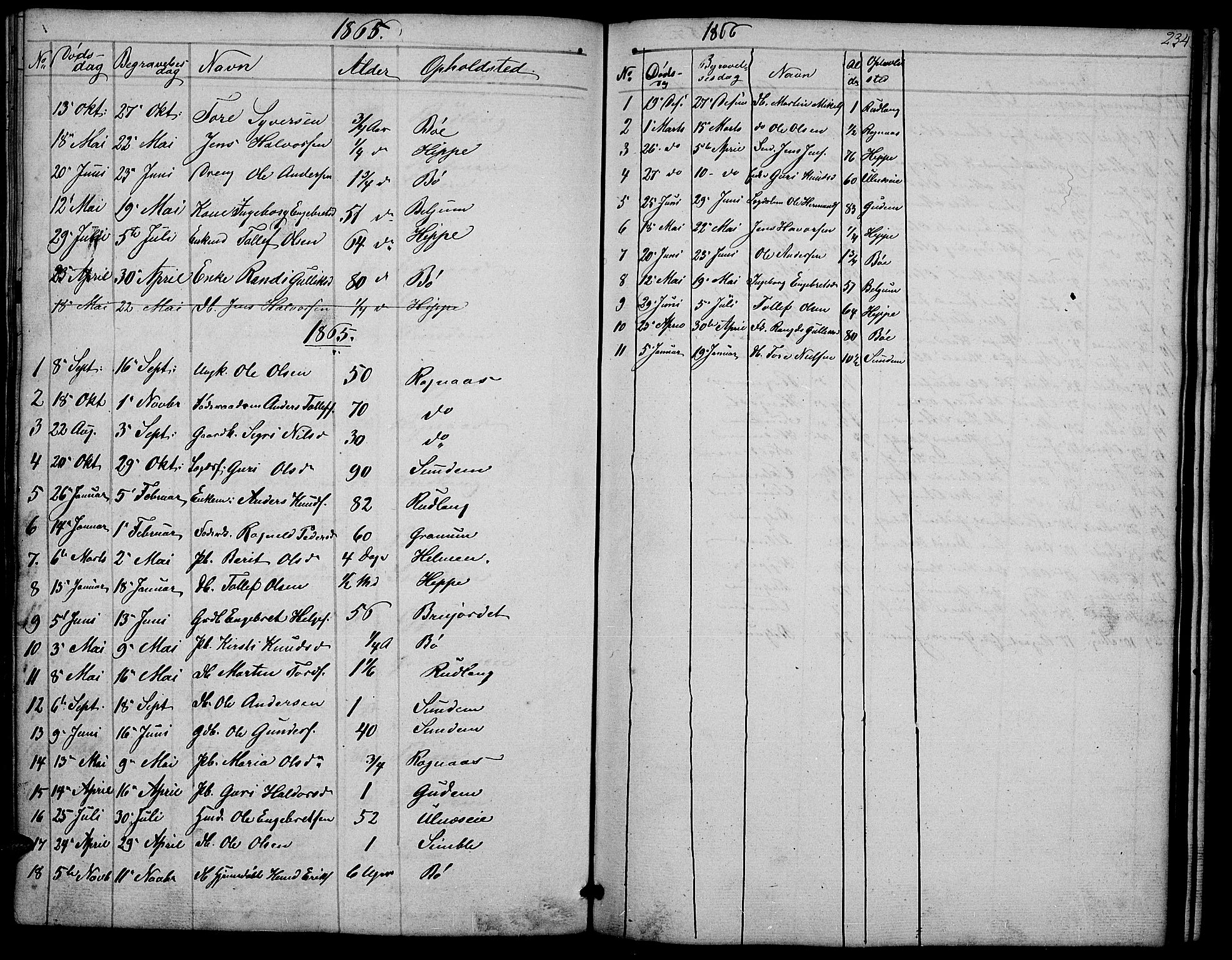 Nord-Aurdal prestekontor, AV/SAH-PREST-132/H/Ha/Hab/L0004: Klokkerbok nr. 4, 1842-1882, s. 234