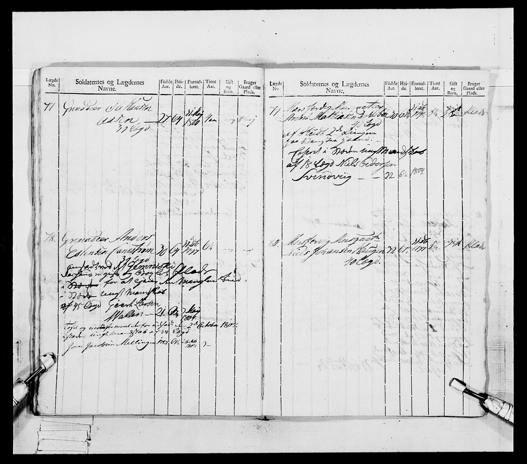 Generalitets- og kommissariatskollegiet, Det kongelige norske kommissariatskollegium, AV/RA-EA-5420/E/Eh/L0081: 2. Trondheimske nasjonale infanteriregiment, 1801-1804, s. 365