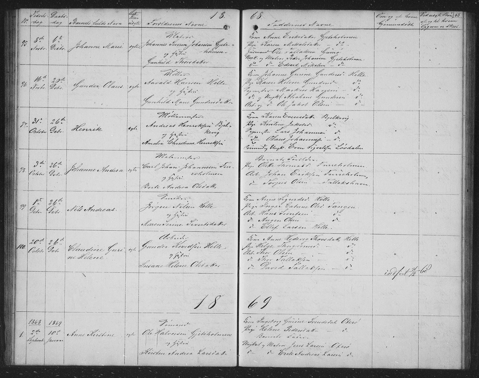 Skåtøy kirkebøker, AV/SAKO-A-304/G/Ga/L0001: Klokkerbok nr. I 1, 1862-1872, s. 65