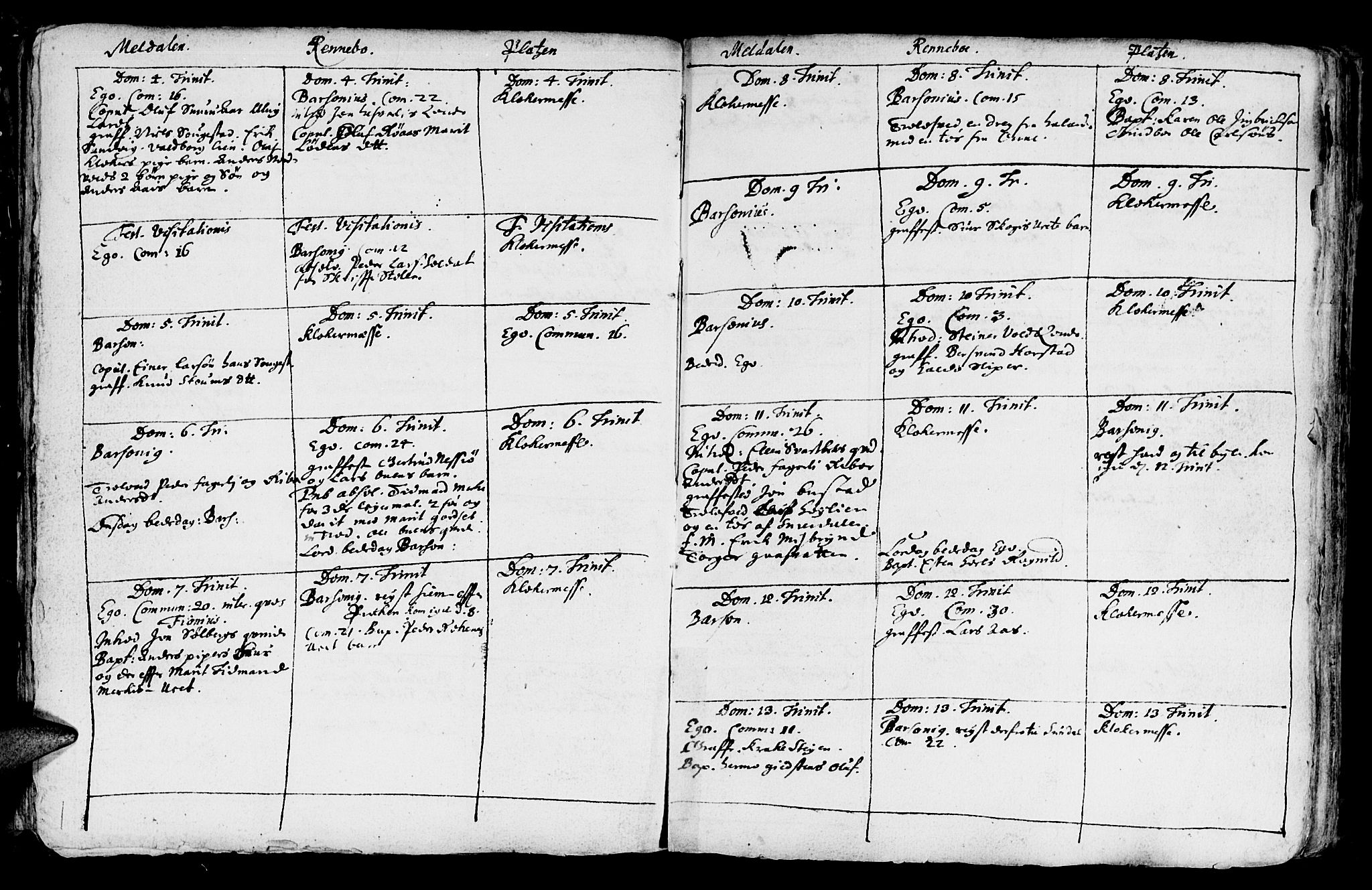 Ministerialprotokoller, klokkerbøker og fødselsregistre - Sør-Trøndelag, AV/SAT-A-1456/672/L0848: Ministerialbok nr. 672A01, 1682-1698