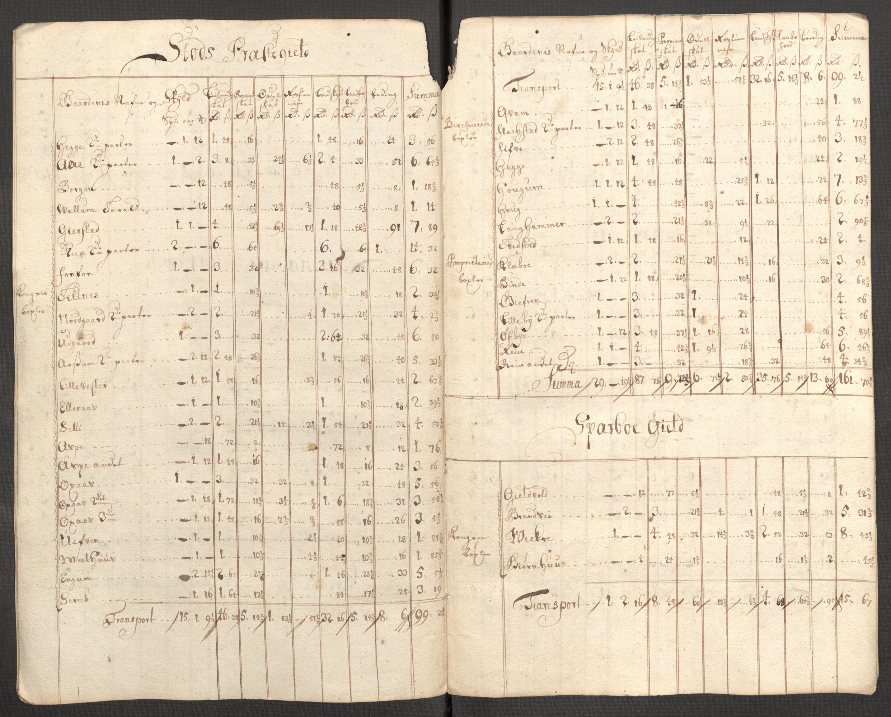 Rentekammeret inntil 1814, Reviderte regnskaper, Fogderegnskap, RA/EA-4092/R63/L4318: Fogderegnskap Inderøy, 1710, s. 223
