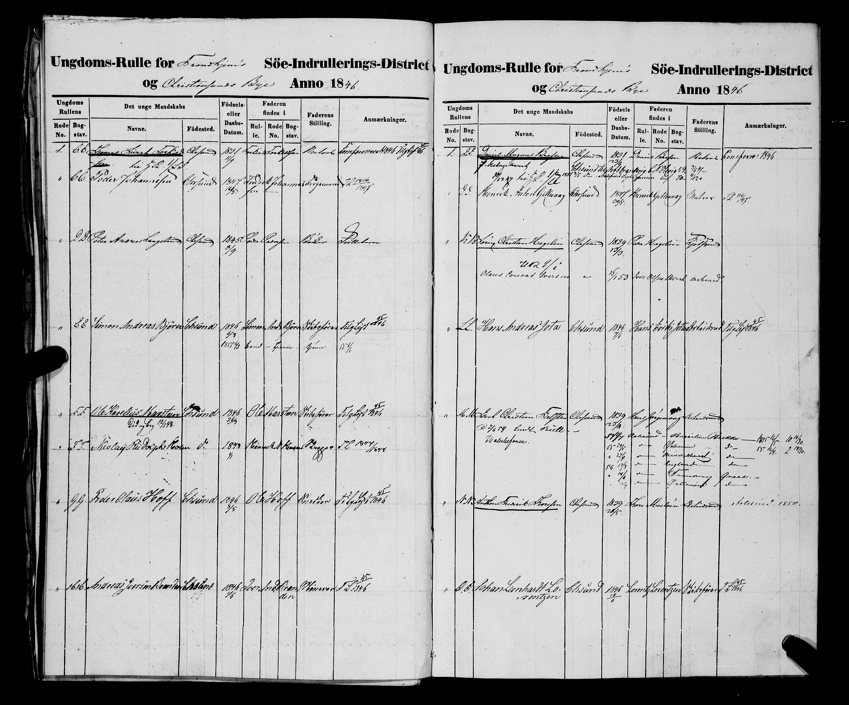 Sjøinnrulleringen - Trondhjemske distrikt, AV/SAT-A-5121/01/L0309/0002: -- / Ungdomsrulle og ekstrarulle for Kristiansund, 1846