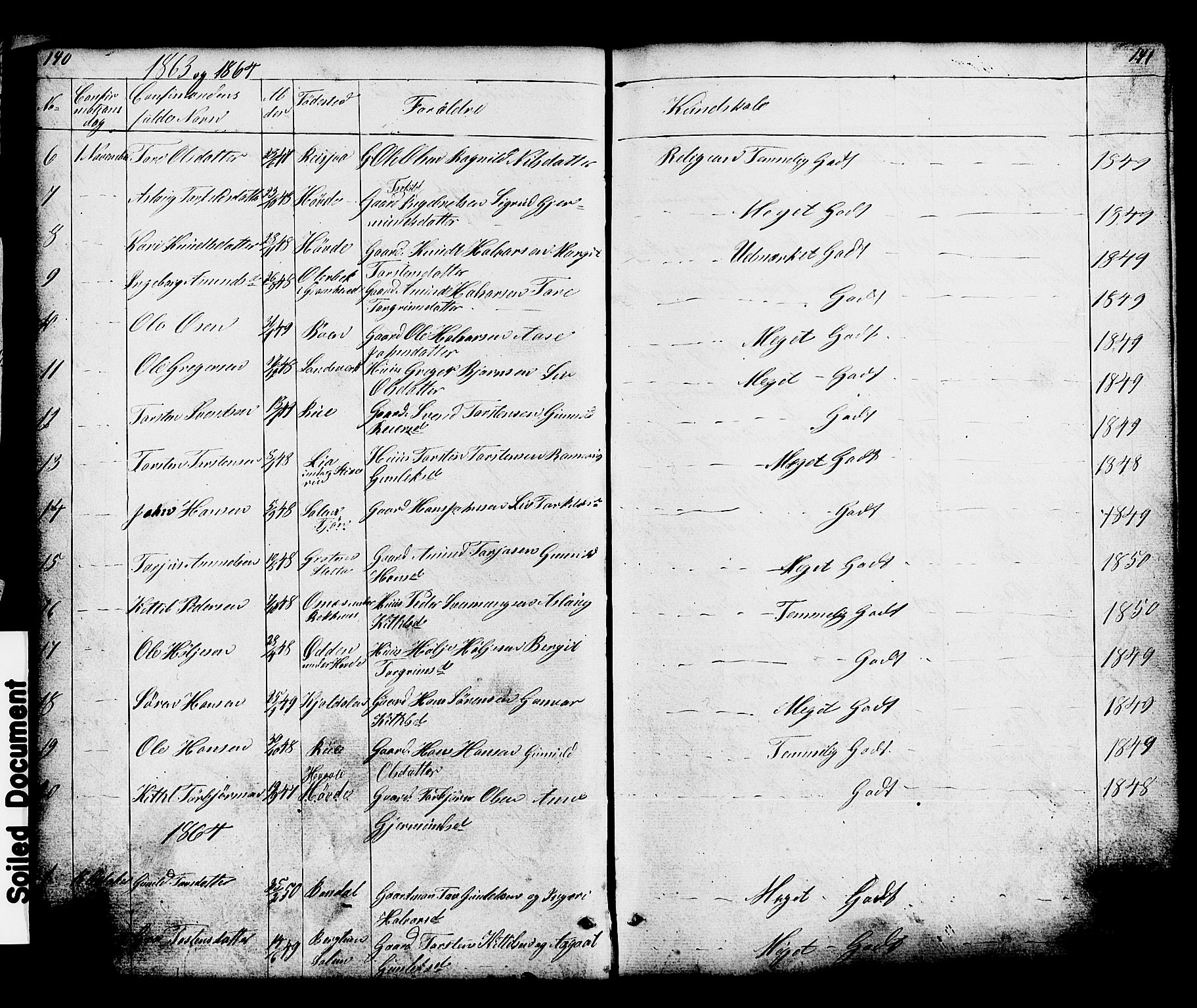 Hjartdal kirkebøker, AV/SAKO-A-270/G/Gc/L0002: Klokkerbok nr. III 2, 1854-1890, s. 140-141