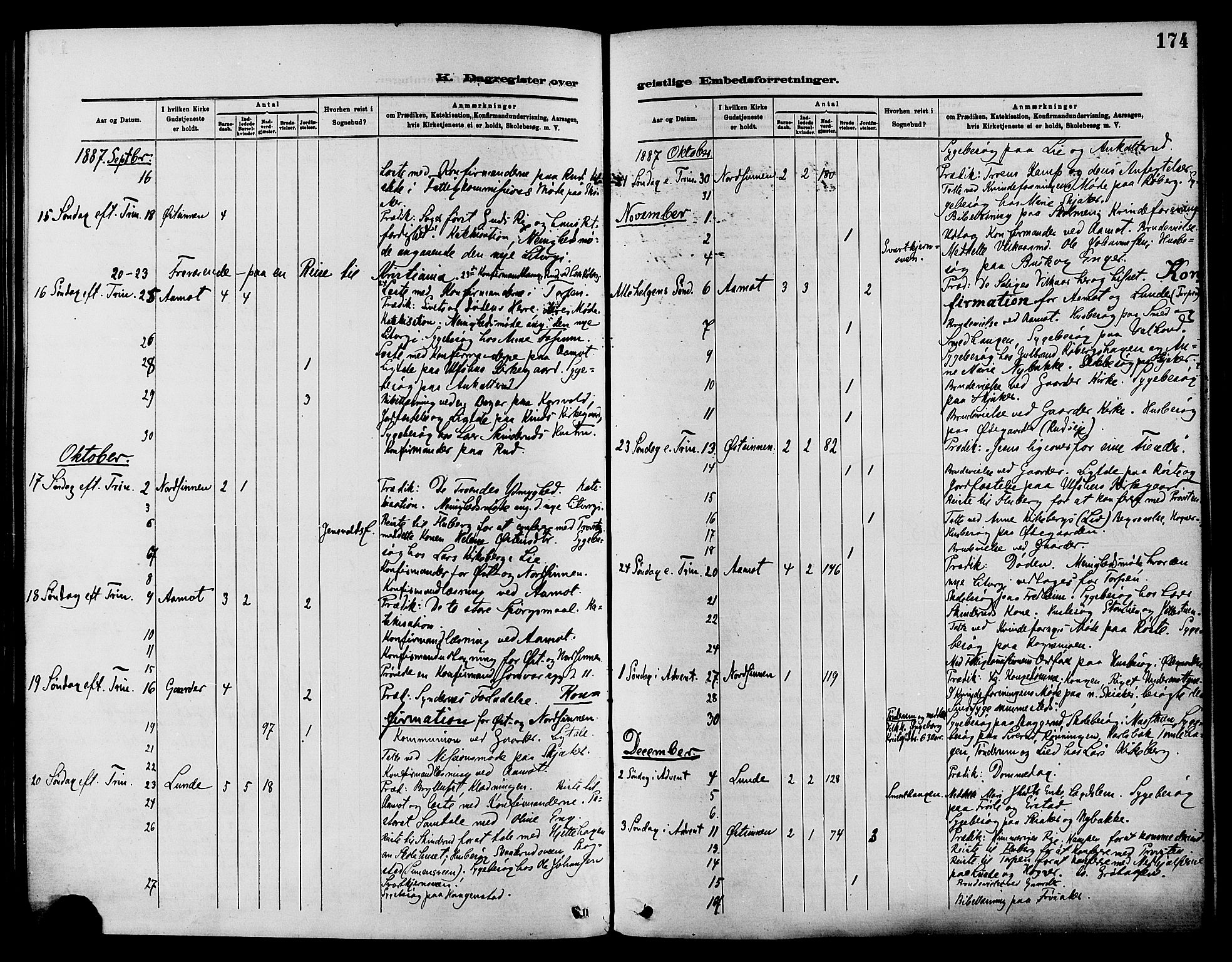 Nordre Land prestekontor, AV/SAH-PREST-124/H/Ha/Haa/L0003: Ministerialbok nr. 3, 1882-1896, s. 174