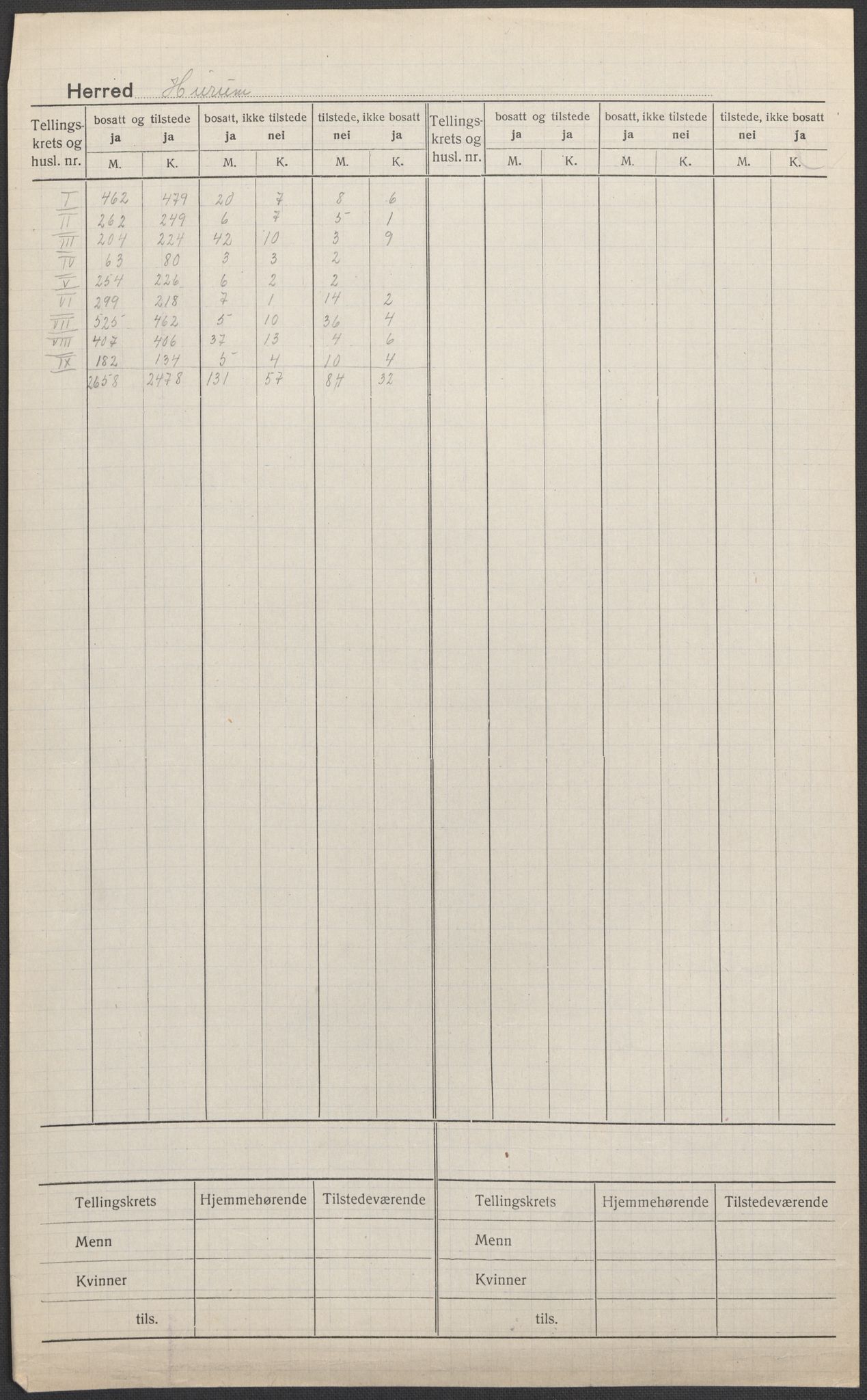 SAKO, Folketelling 1920 for 0628 Hurum herred, 1920, s. 1