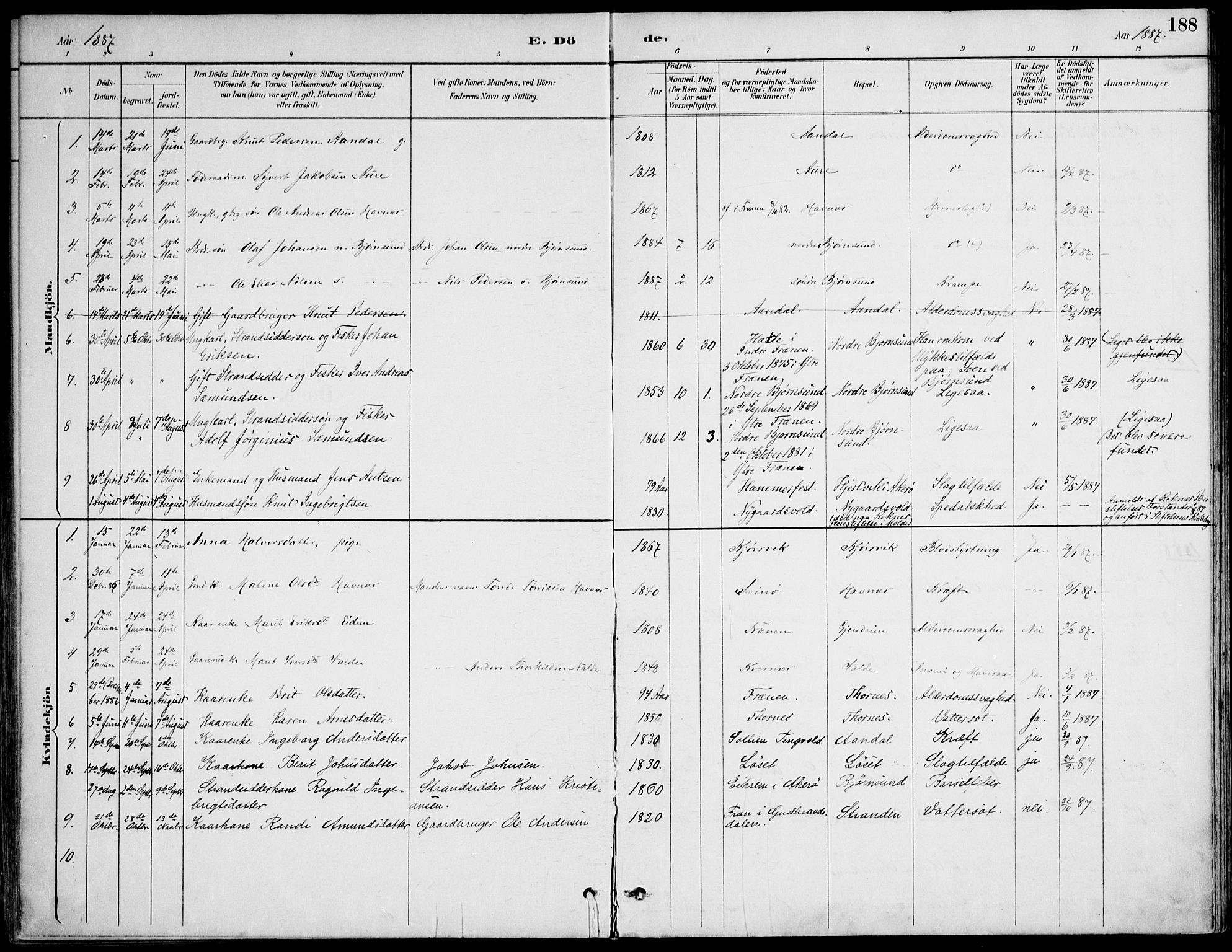 Ministerialprotokoller, klokkerbøker og fødselsregistre - Møre og Romsdal, AV/SAT-A-1454/565/L0750: Ministerialbok nr. 565A04, 1887-1905, s. 188