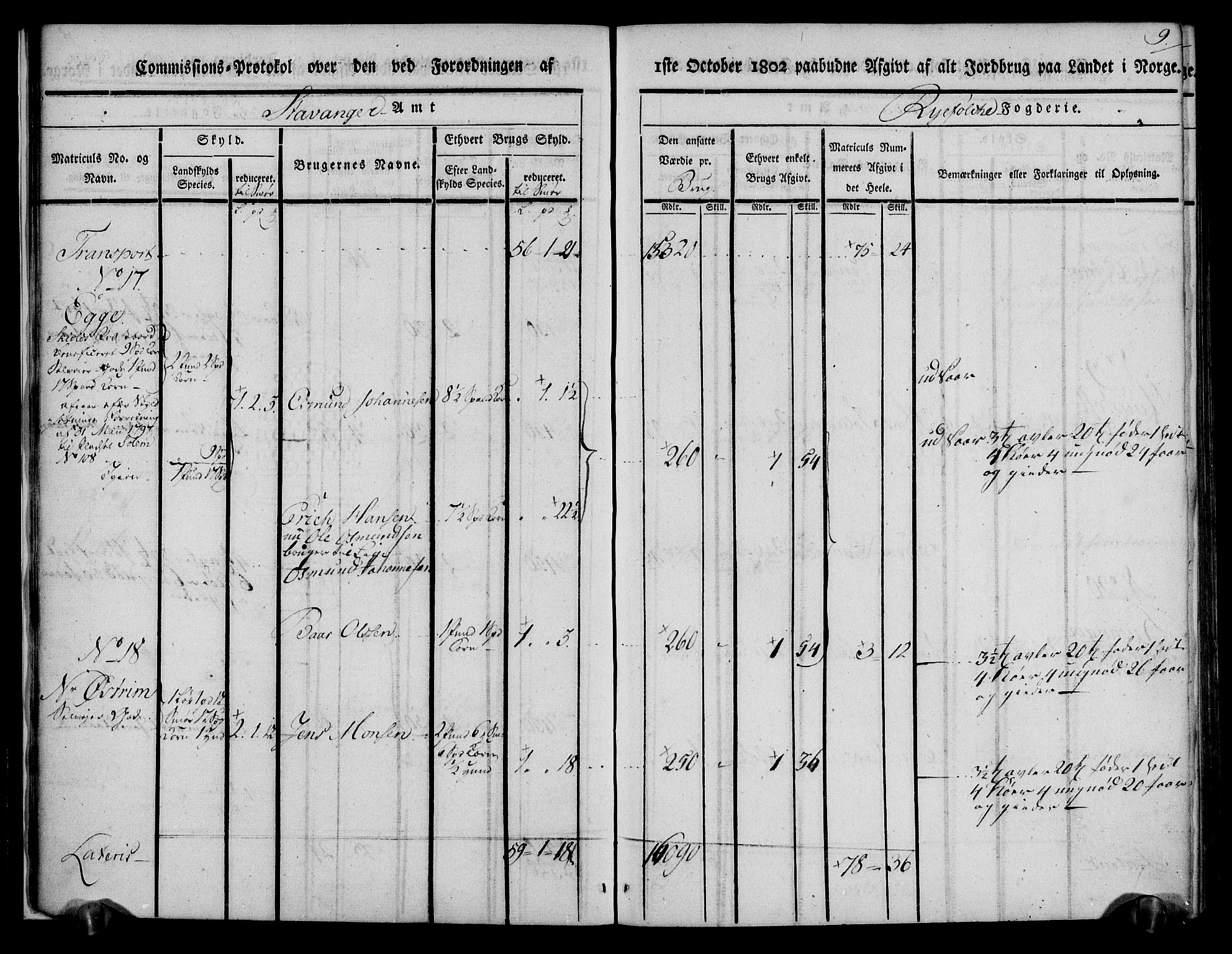 Rentekammeret inntil 1814, Realistisk ordnet avdeling, AV/RA-EA-4070/N/Ne/Nea/L0103: Ryfylke fogderi. Kommisjonsprotokoll for Vats, Vikedal, Sauda og Suldal skipreider, 1803, s. 10