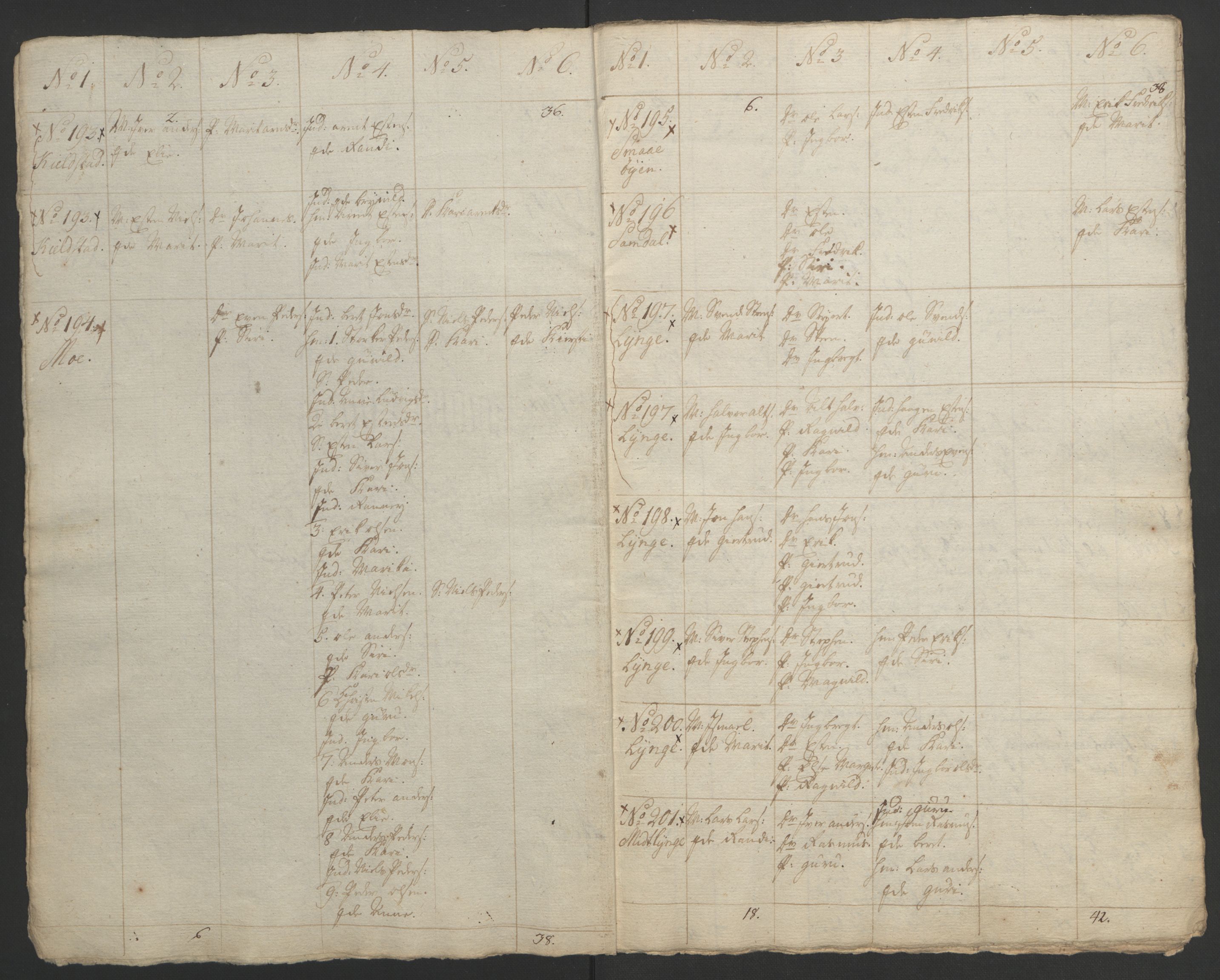 Rentekammeret inntil 1814, Realistisk ordnet avdeling, RA/EA-4070/Ol/L0021: [Gg 10]: Ekstraskatten, 23.09.1762. Orkdal og Gauldal, 1762-1767, s. 529