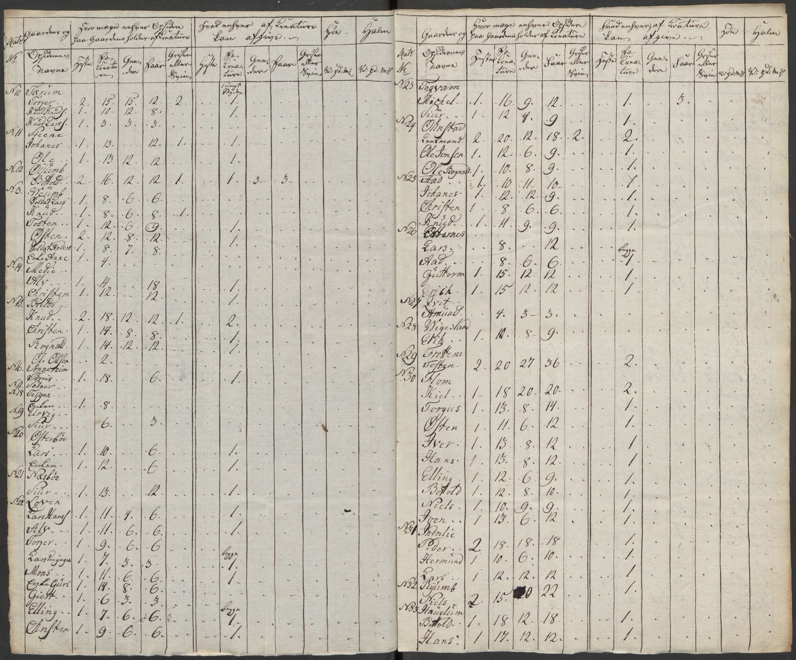 Regjeringskommisjonen 1807-1810, 1. kontor/byrå, AV/RA-EA-2871/Dd/L0011: Kreatur og fôr: Opptelling i Nordre Bergenhus og Romsdal amt, 1808, s. 36