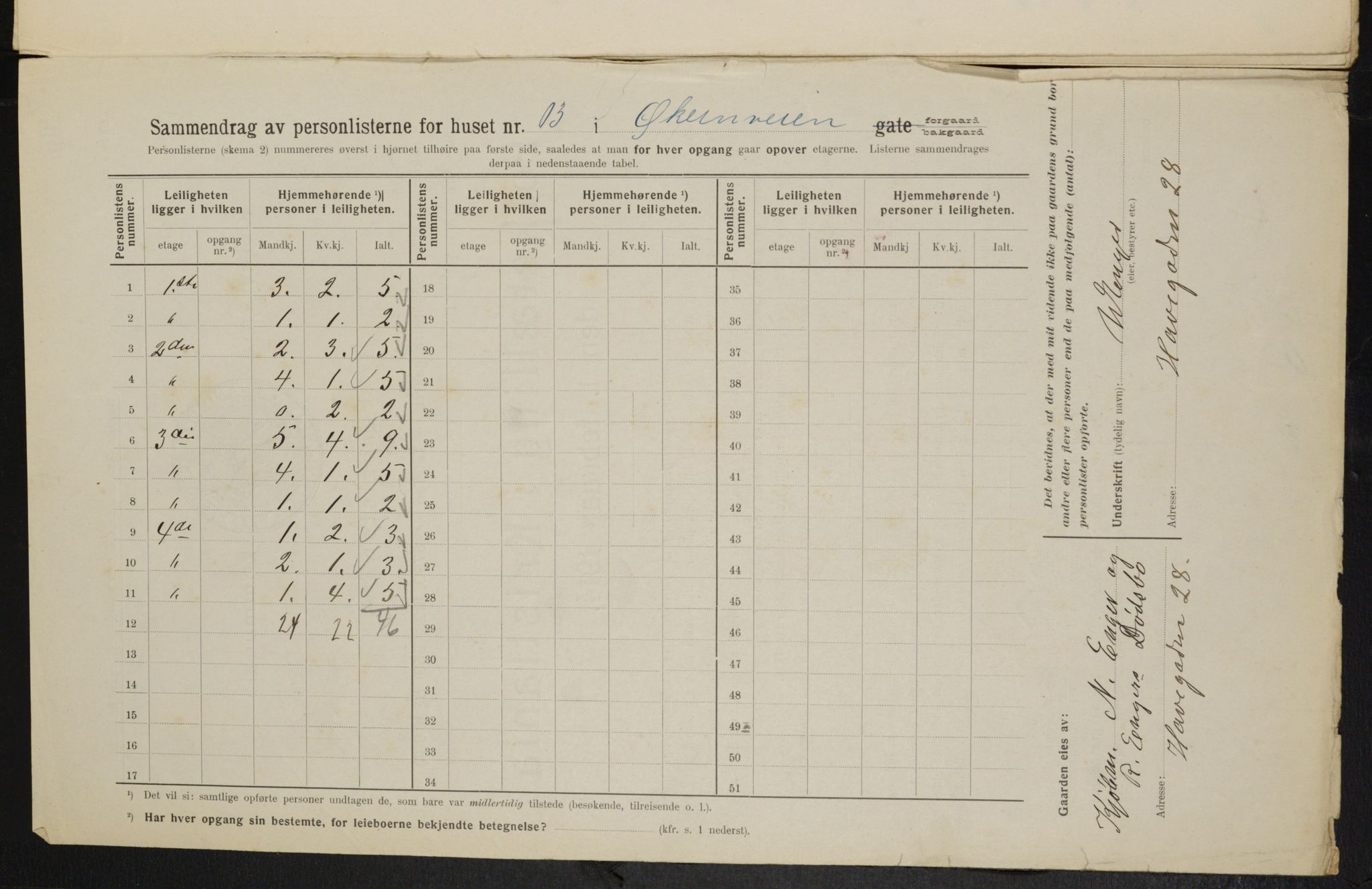 OBA, Kommunal folketelling 1.2.1914 for Kristiania, 1914, s. 129704