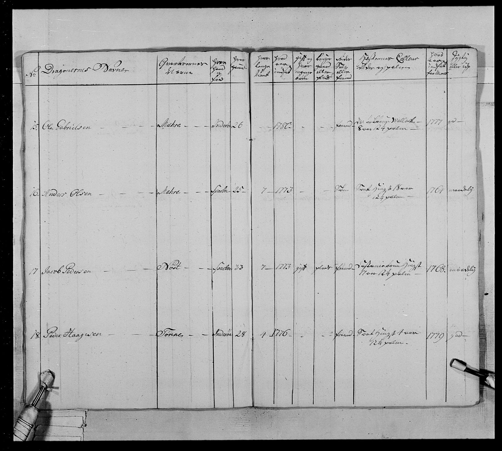 Generalitets- og kommissariatskollegiet, Det kongelige norske kommissariatskollegium, RA/EA-5420/E/Eh/L0020: Nordafjelske dragonregiment, 1773-1780, s. 379