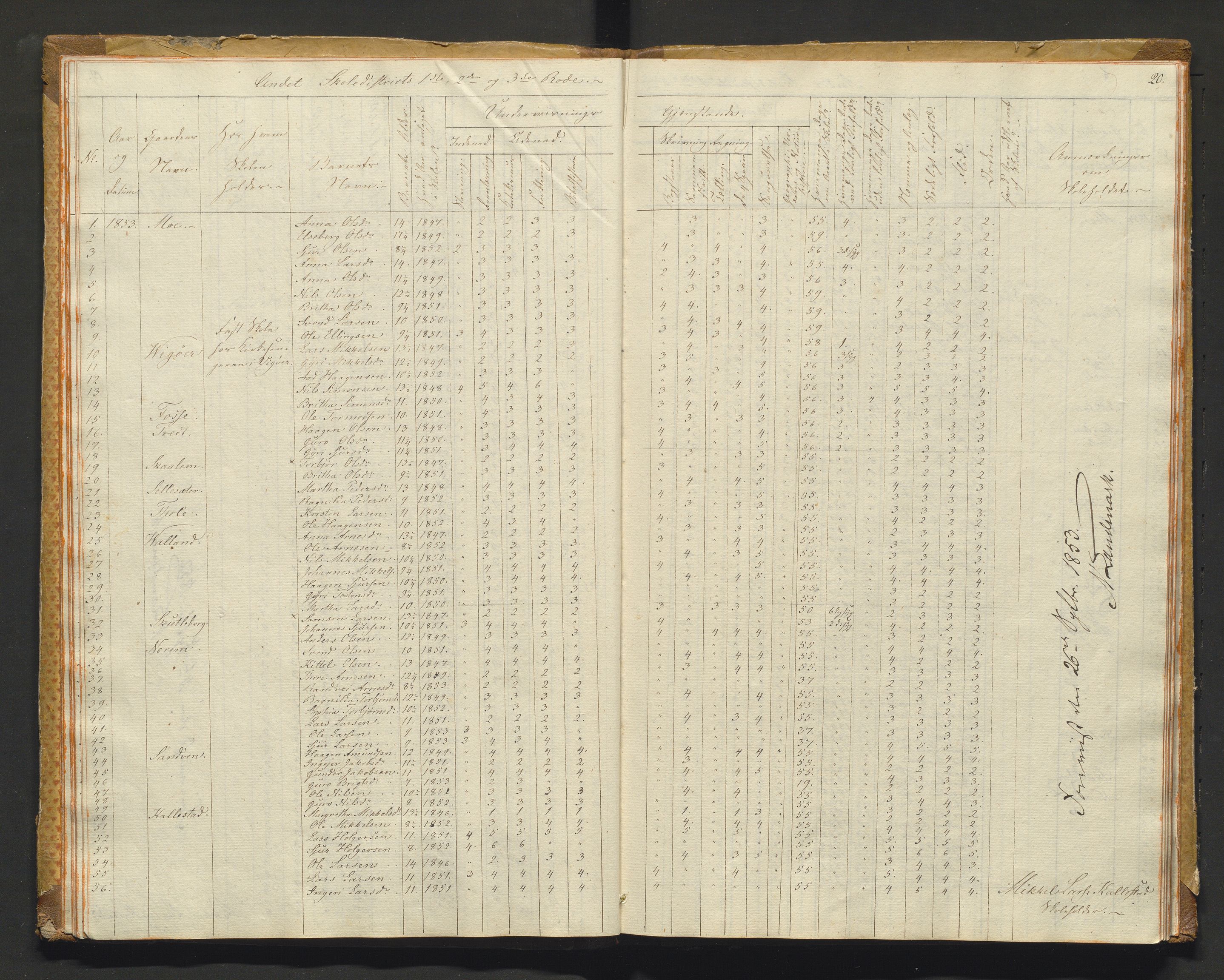 Kvam herad. Barneskulane, IKAH/1238-231/F/Fa/L0001: Skuleprotokoll for 1., 2. og 3. skuledistrikt i Vikøy prestegjeld m/ inventarliste, 1833-1877, s. 20