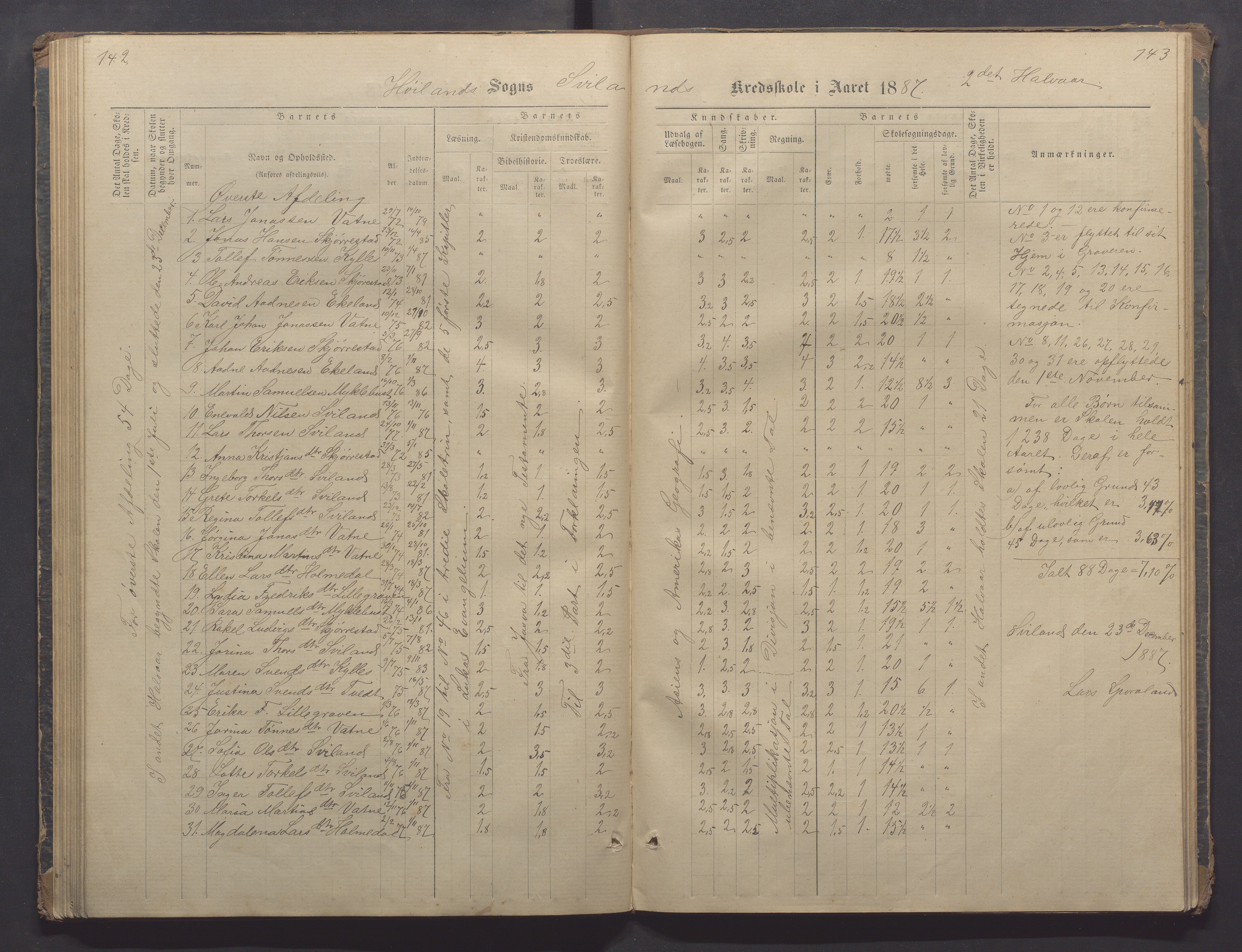 Høyland kommune - Sporaland skole, IKAR/K-100085/E/L0002: Skoleprotokoll Nordre Fjellbygden, 1873-1887, s. 142-143