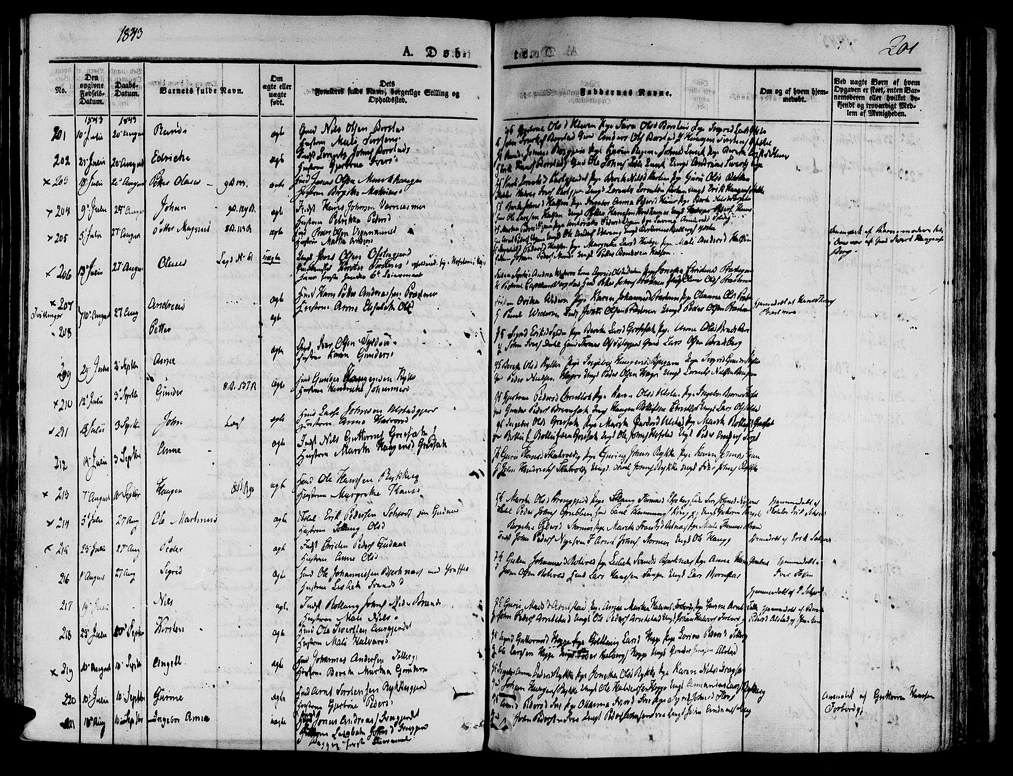 Ministerialprotokoller, klokkerbøker og fødselsregistre - Nord-Trøndelag, AV/SAT-A-1458/709/L0071: Ministerialbok nr. 709A11, 1833-1844, s. 201