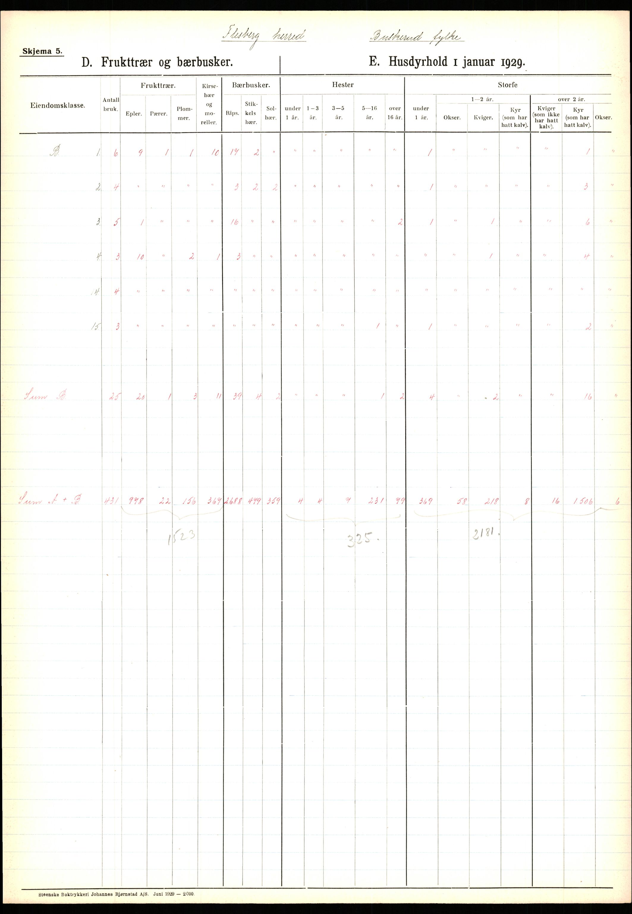 Statistisk sentralbyrå, Næringsøkonomiske emner, Jordbruk, skogbruk, jakt, fiske og fangst, AV/RA-S-2234/G/Ga/L0005: Buskerud, 1929, s. 709