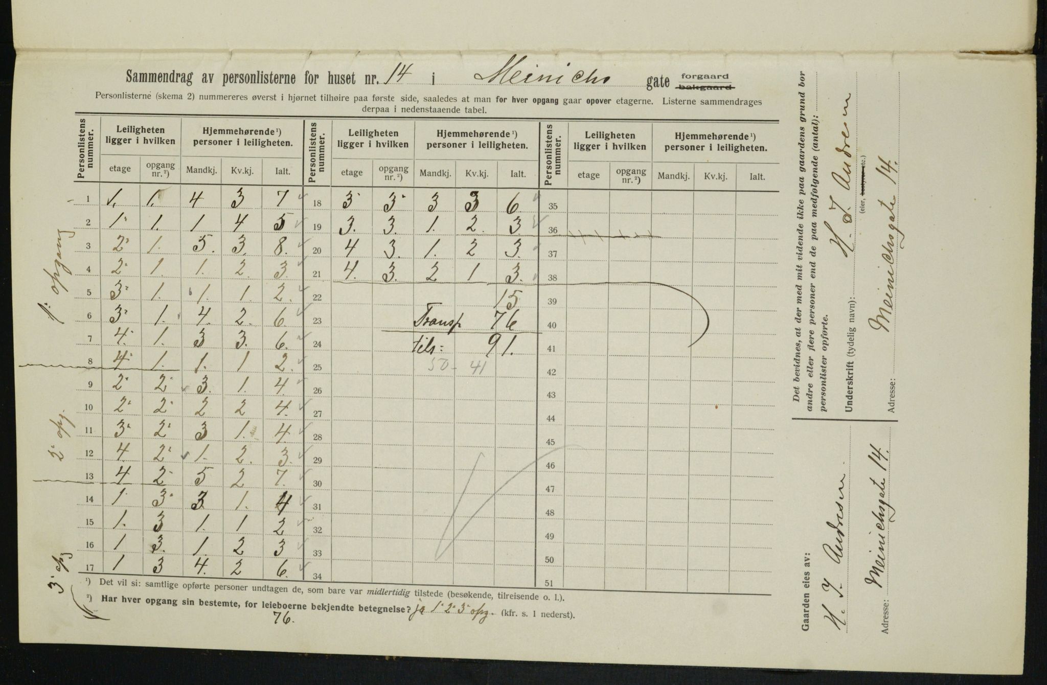 OBA, Kommunal folketelling 1.2.1913 for Kristiania, 1913, s. 64849