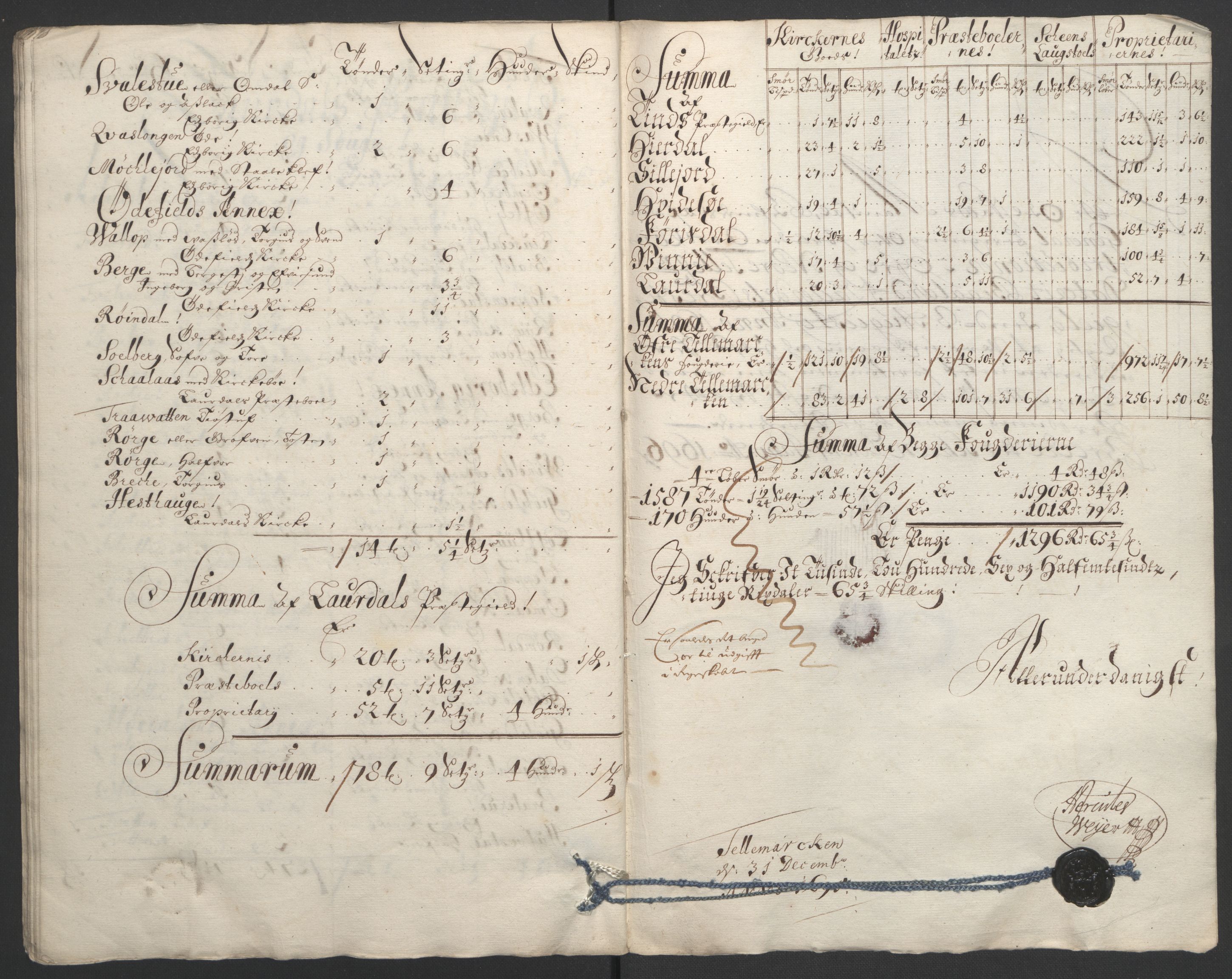 Rentekammeret inntil 1814, Reviderte regnskaper, Fogderegnskap, AV/RA-EA-4092/R36/L2093: Fogderegnskap Øvre og Nedre Telemark og Bamble, 1695, s. 520